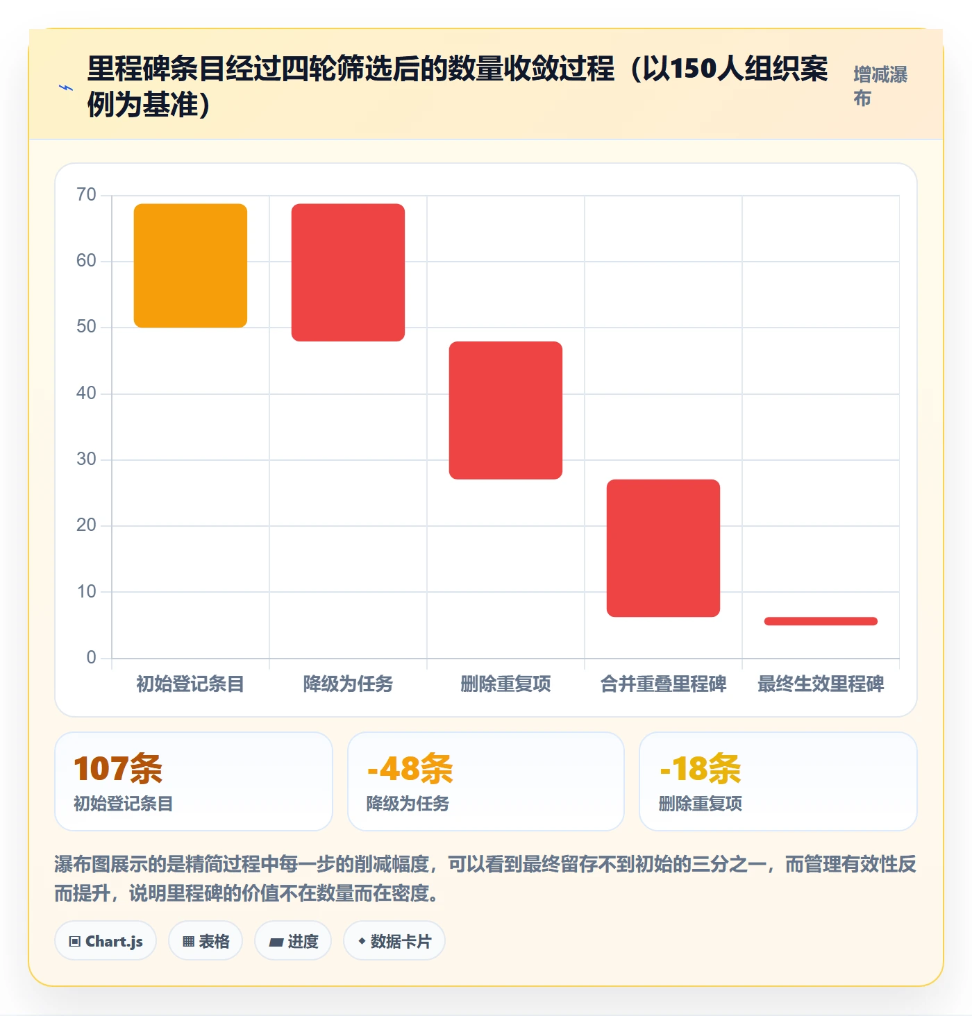 里程碑怎么做?项目成员入门指南:里程碑从0到1