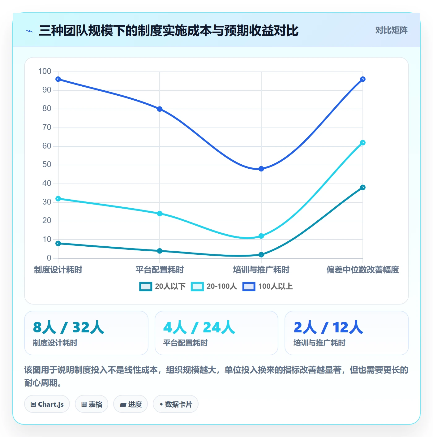 预计工期最佳实践：产品经理任务属性制度设计，常见问题