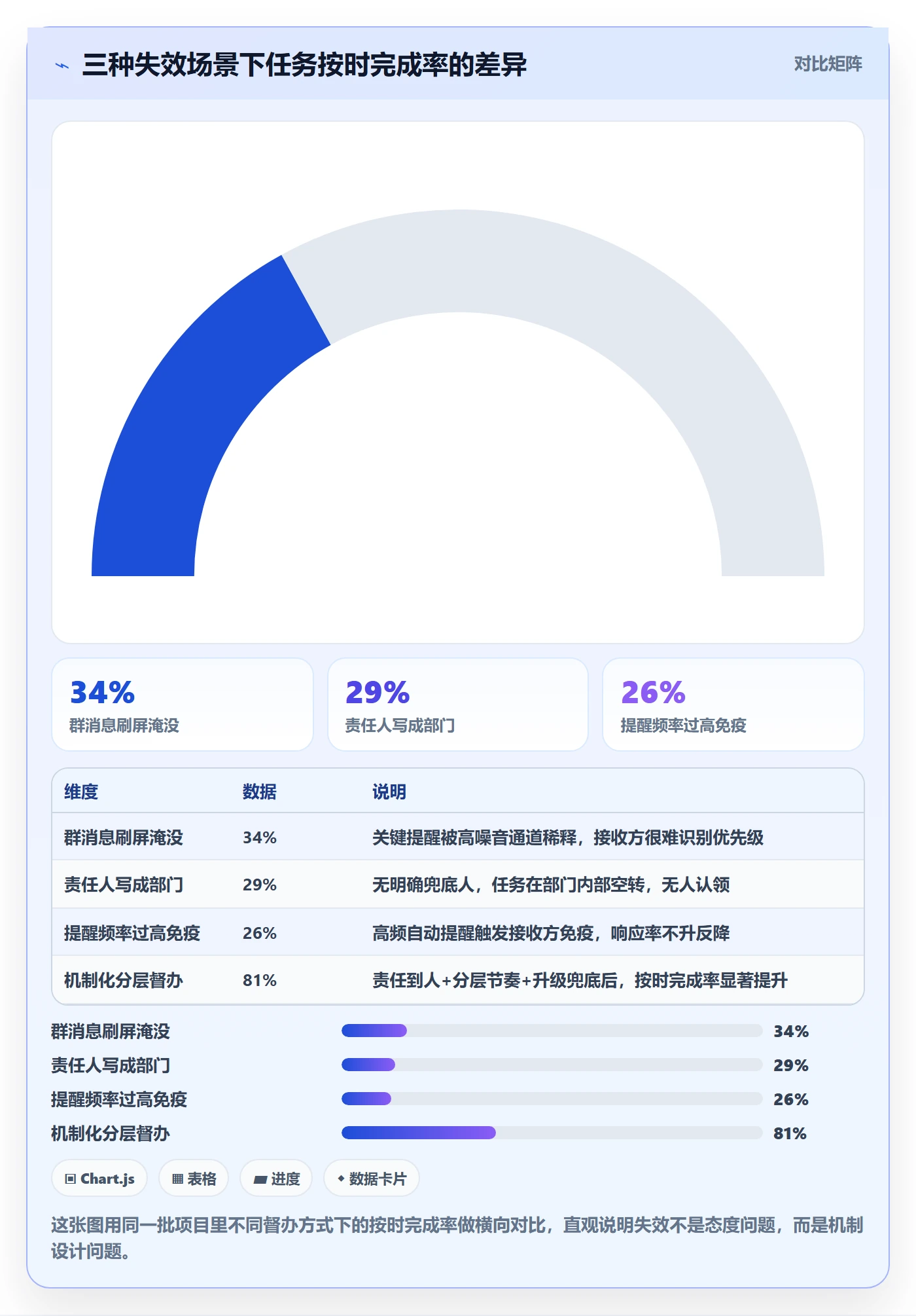 任务提醒督办教程:项目成员落地方案,避坑指南