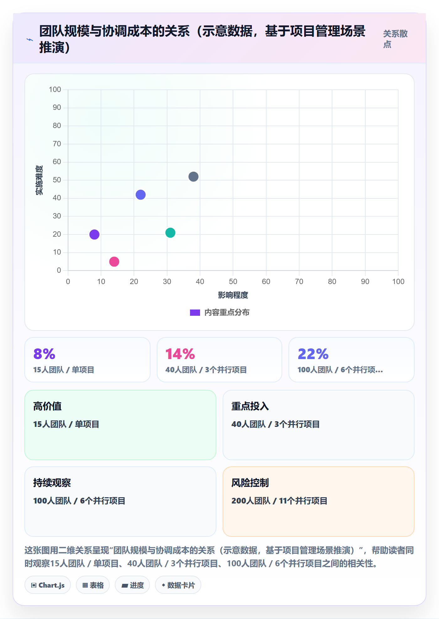 项目计划怎么做?管理层效率提升:项目规划从0到1