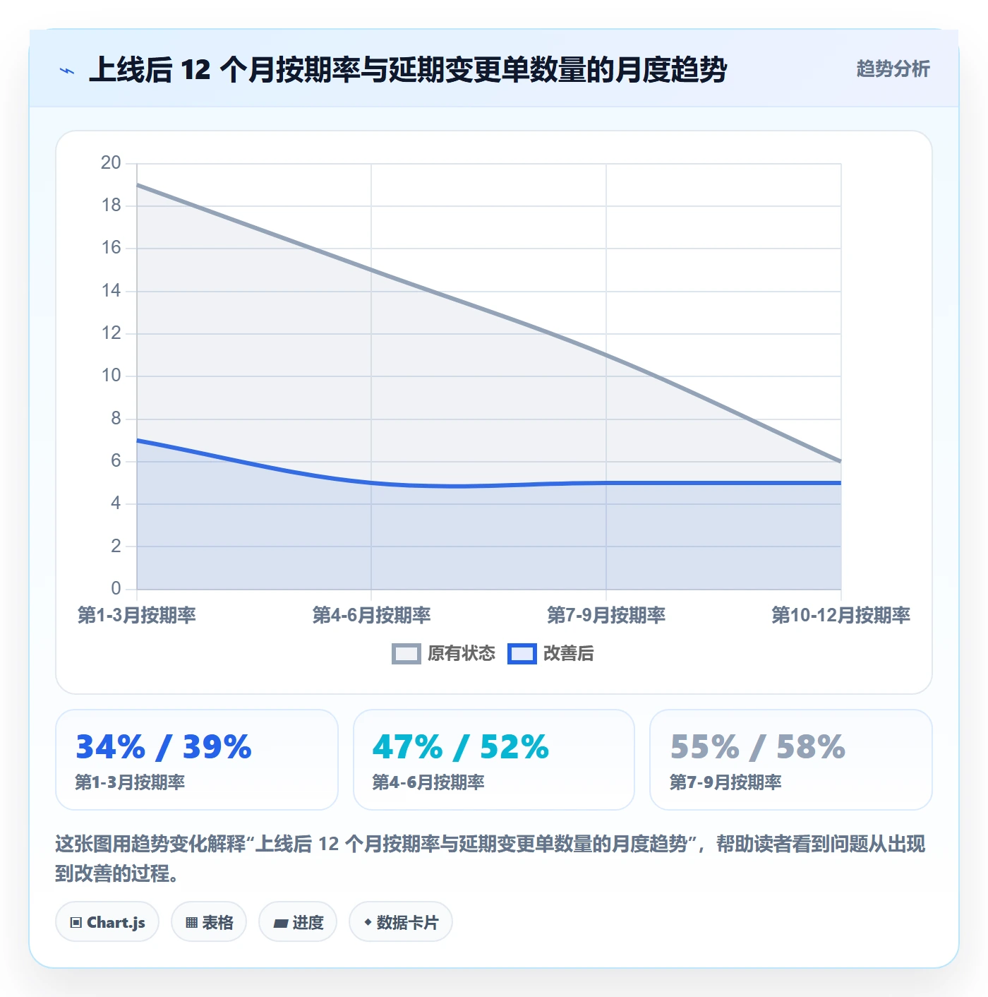 节点延期管理指南:跨部门团队如何做好里程碑,制度设计全流程