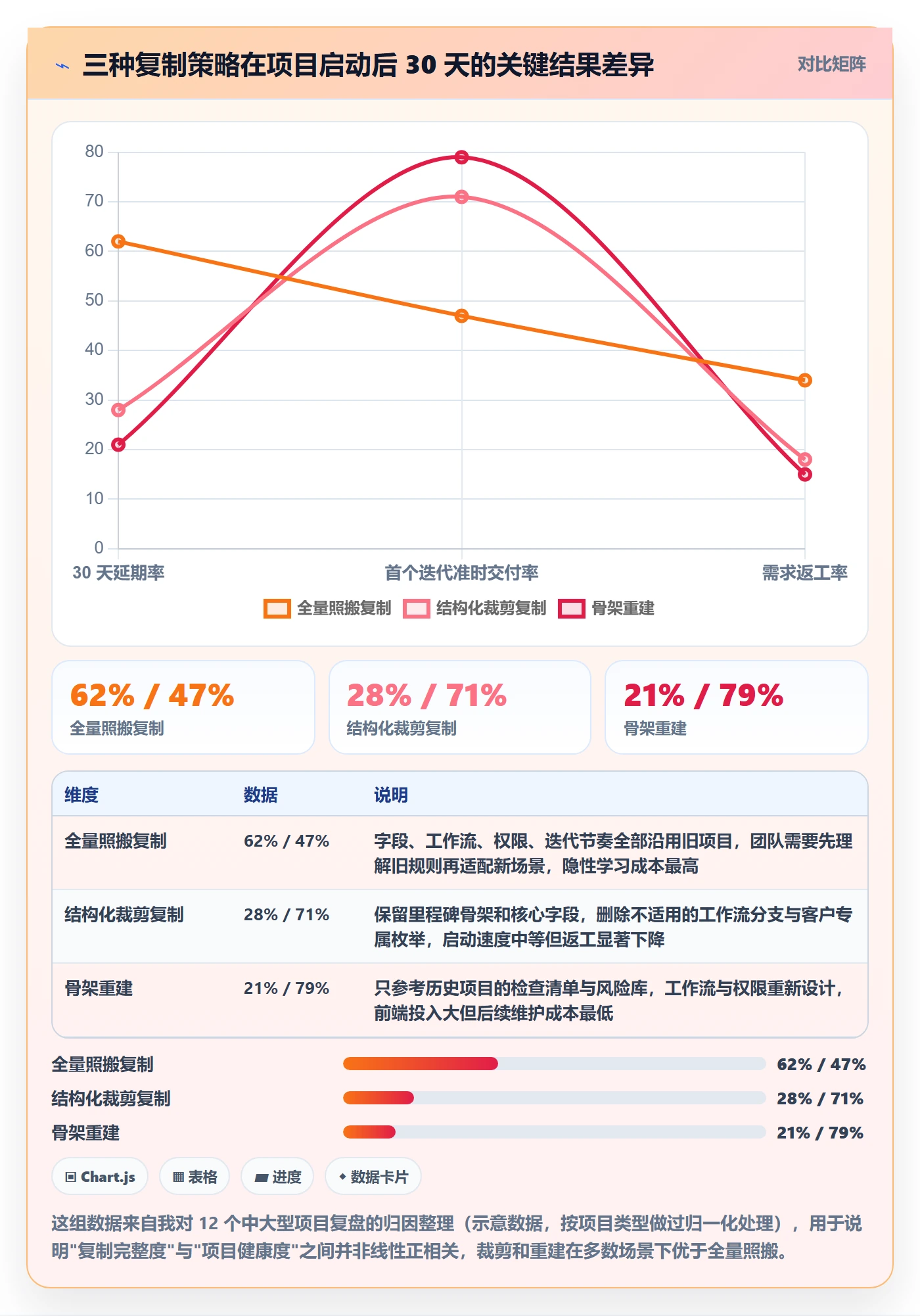 项目模板复制项目教程：项目经理最佳实践，避坑指南