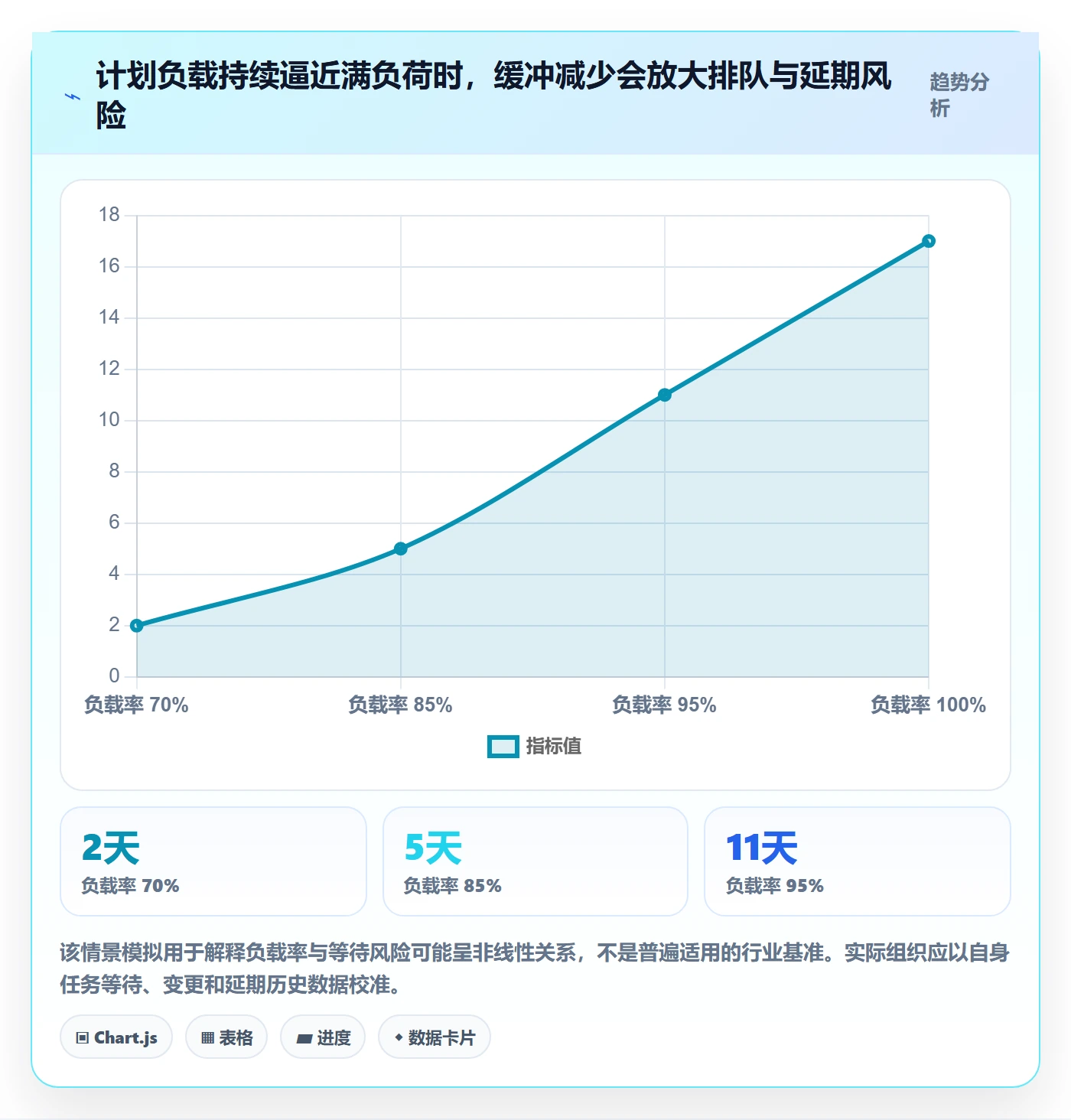 资源平衡管理指南:PMO如何做好资源负载,实操方法全流程