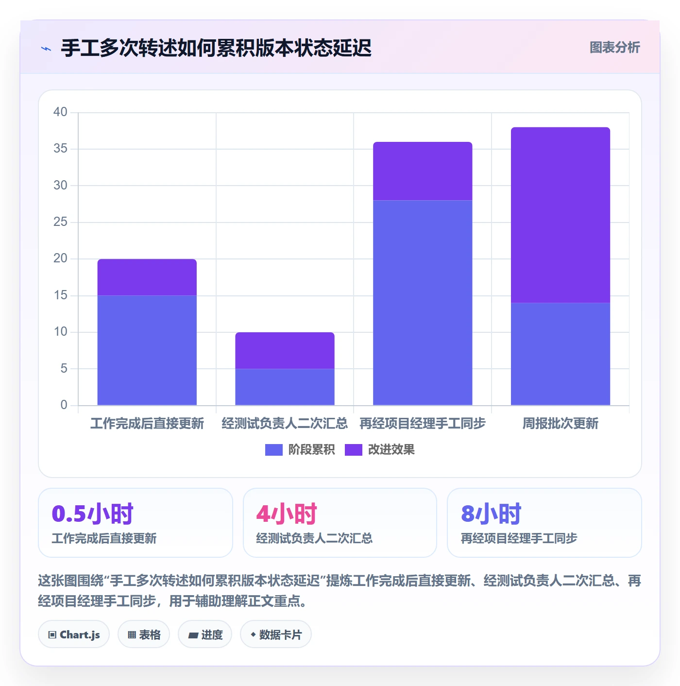 版本管理如何做好版本状态?项目负责人落地方案与操作步骤