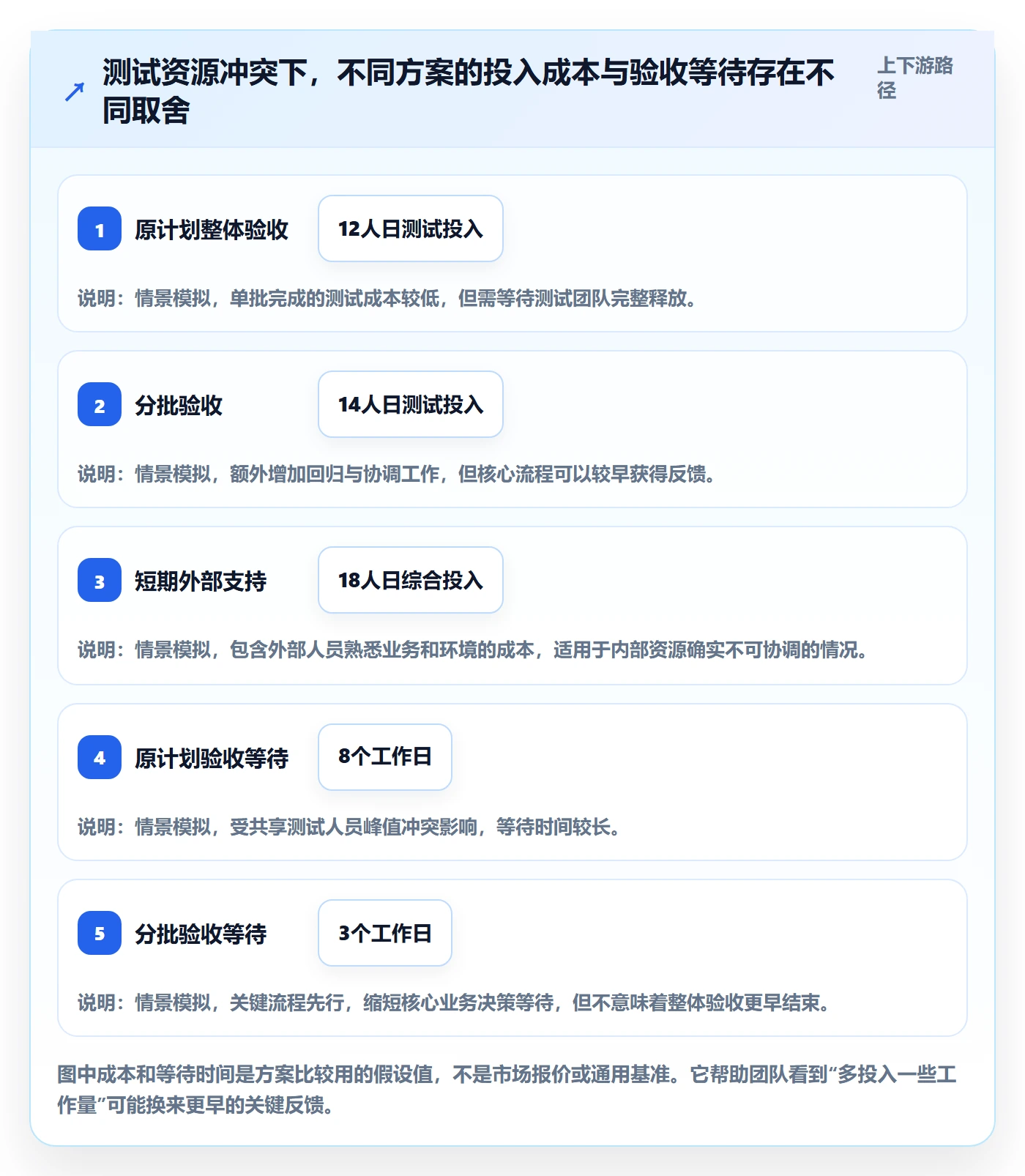 人力规划管理指南:项目经理如何做好人力资源计划,流程优化全流程
