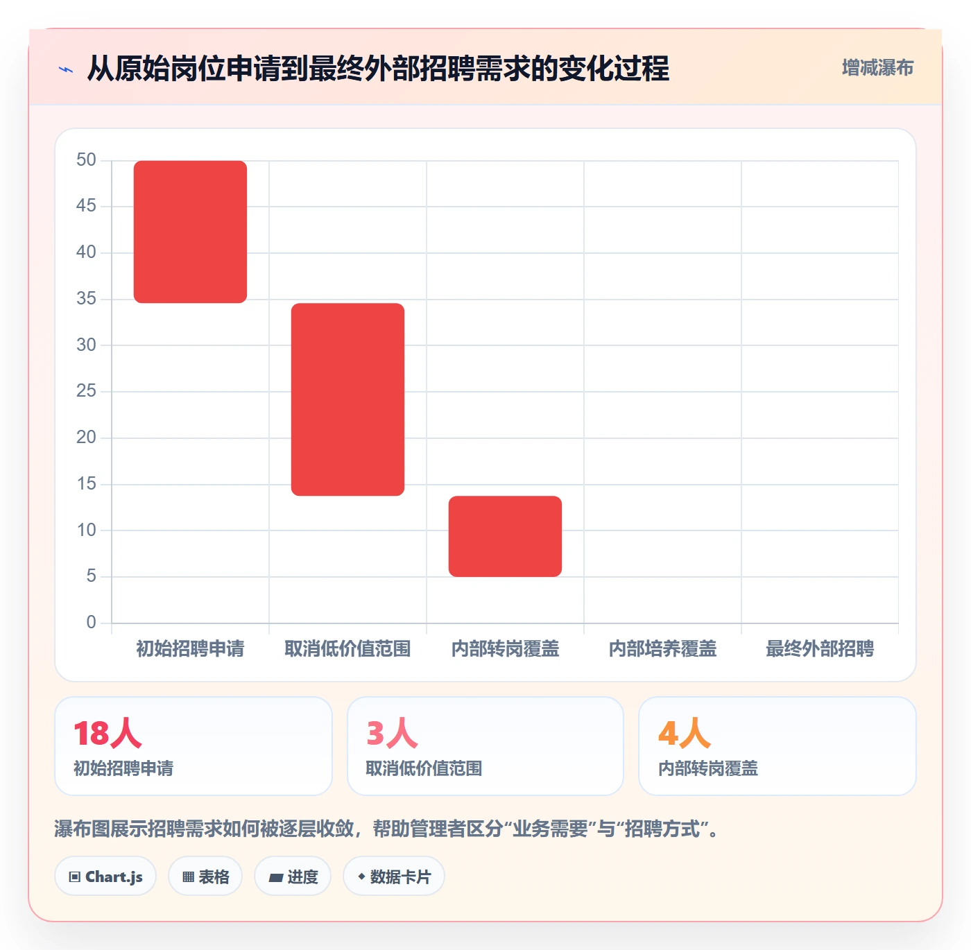 人力资源计划人力规划教程：产品经理制度设计，避坑指南