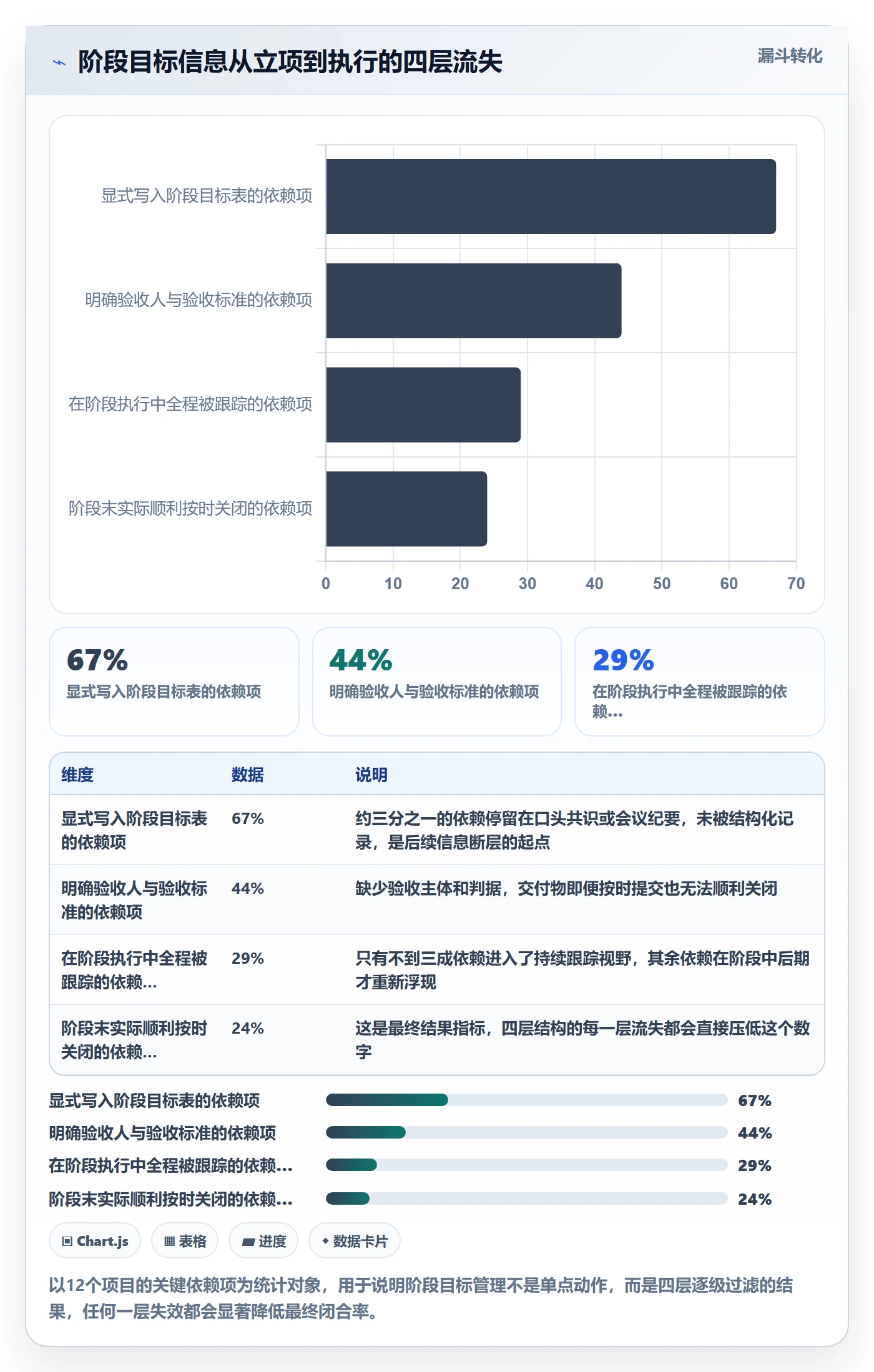 阶段目标管理指南：跨部门团队如何做好项目目标，落地方案全流程
