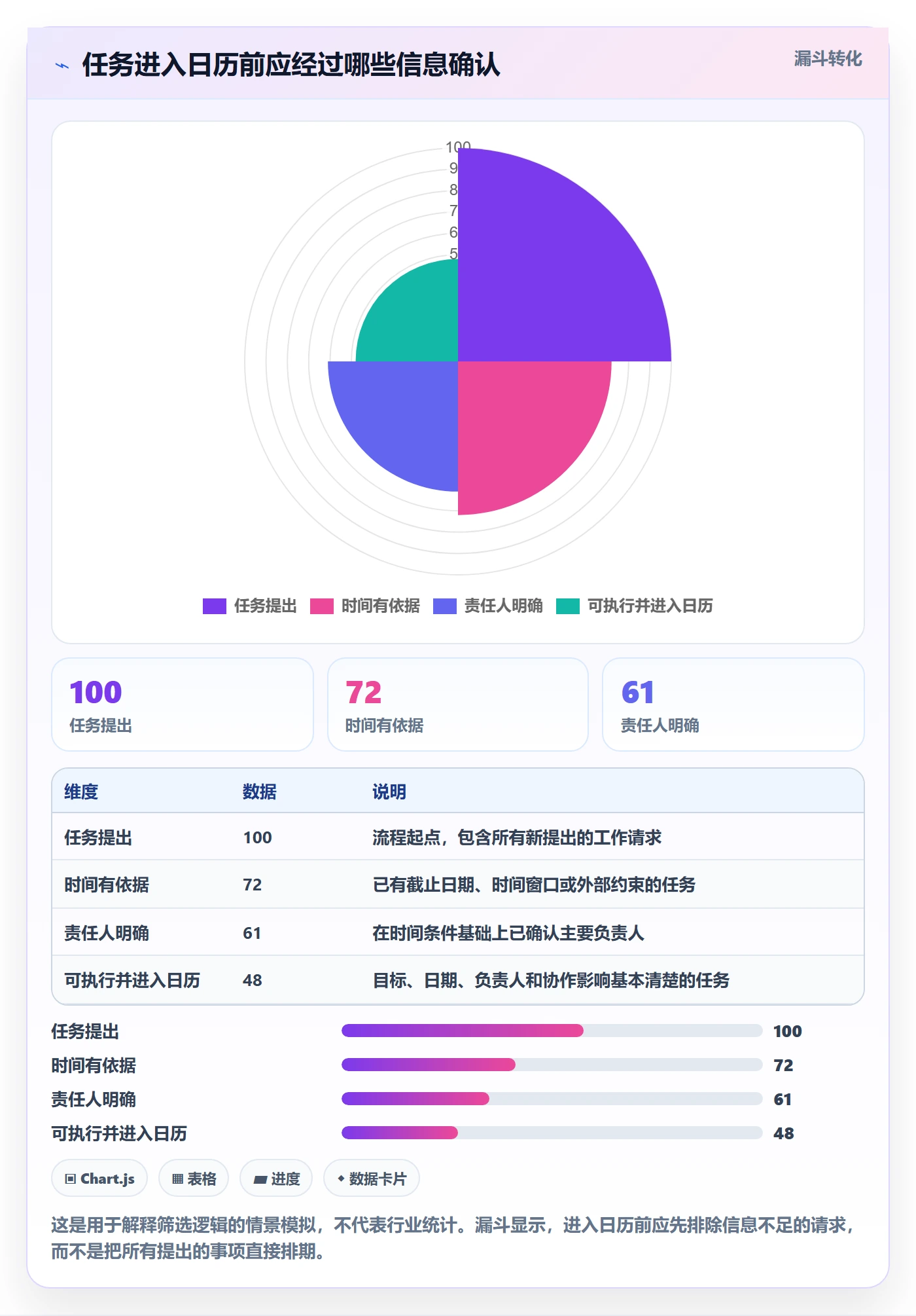 日历视图任务日历全流程：项目成员流程优化与一文讲清