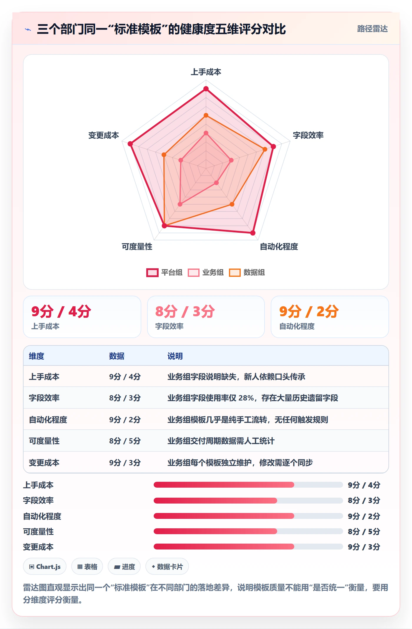 项目模板如何做好标准项目?研发团队效率提升与操作步骤