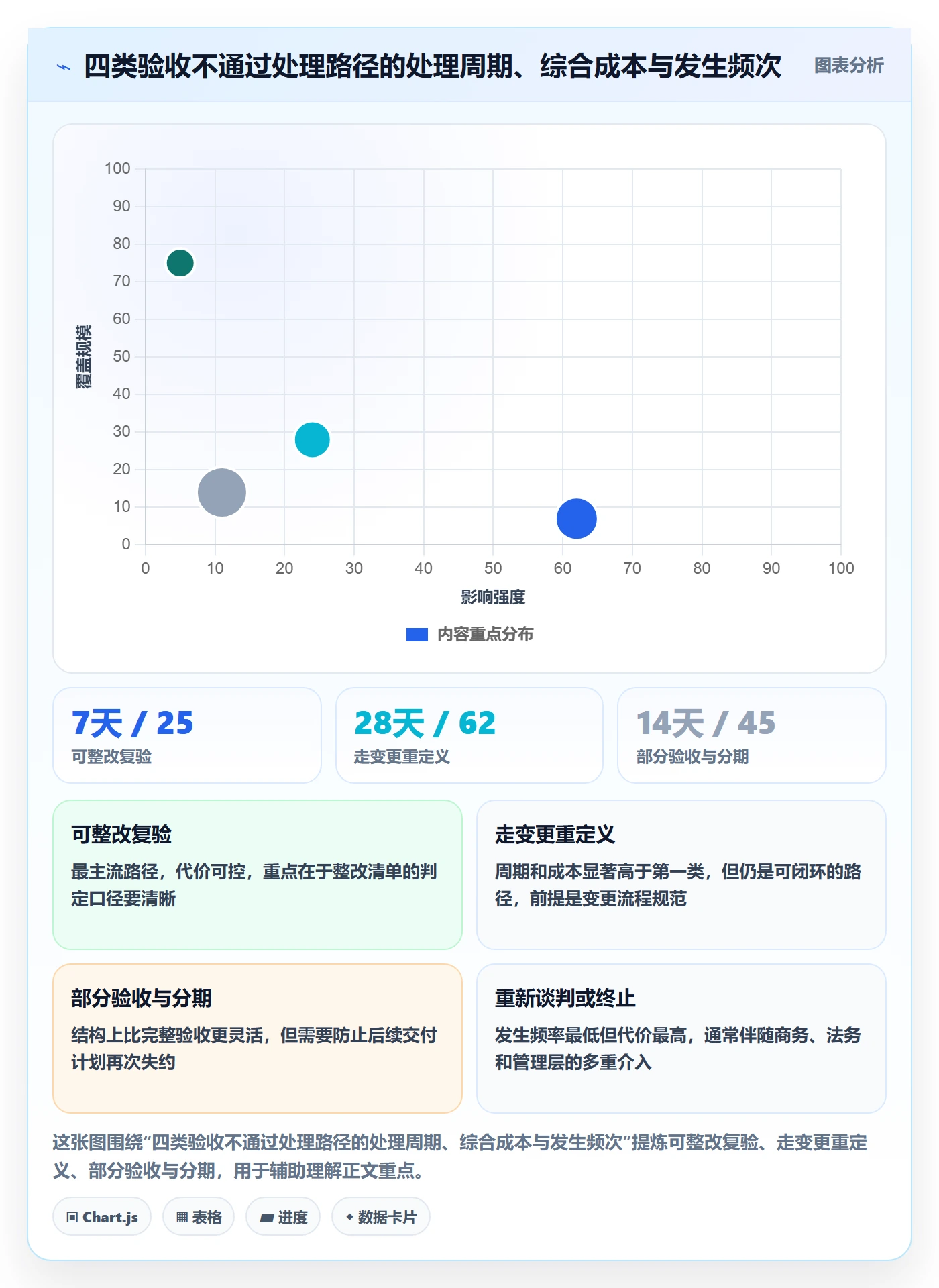 项目目标验收标准全流程:PMO协同管理与一文讲清