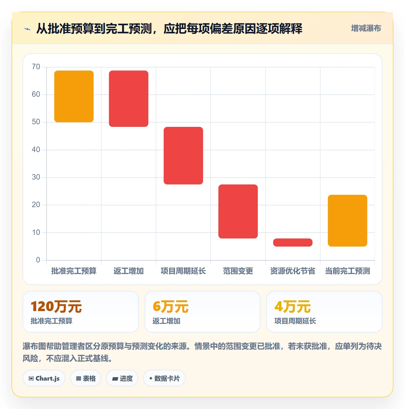 成本管理如何做好实际成本？项目经理入门指南与操作步骤