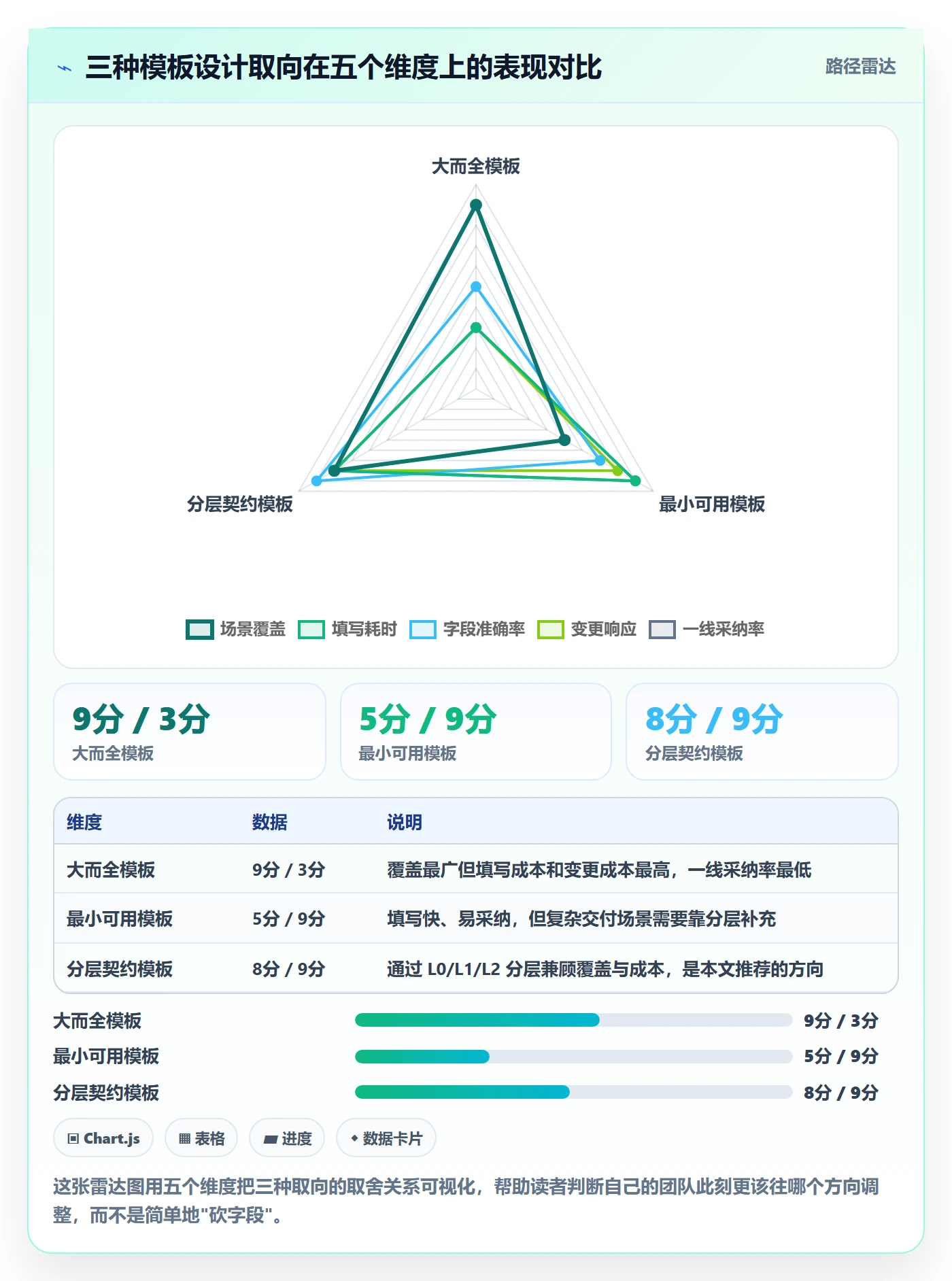 标准项目实操方法:项目成员提升项目模板效率的最佳实践方法与模板