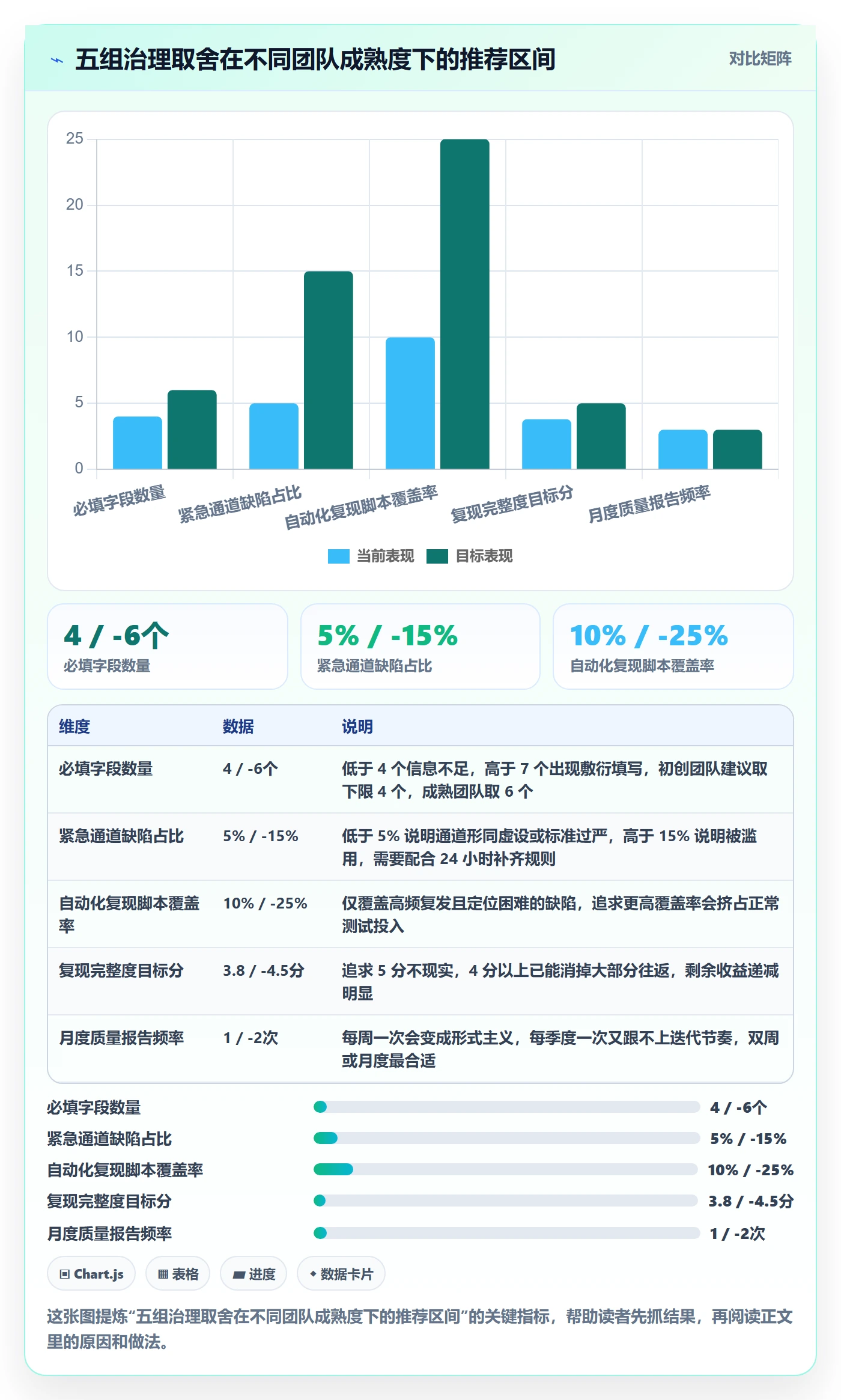 Bug / 缺陷复现步骤教程:项目负责人数据分析,避坑指南