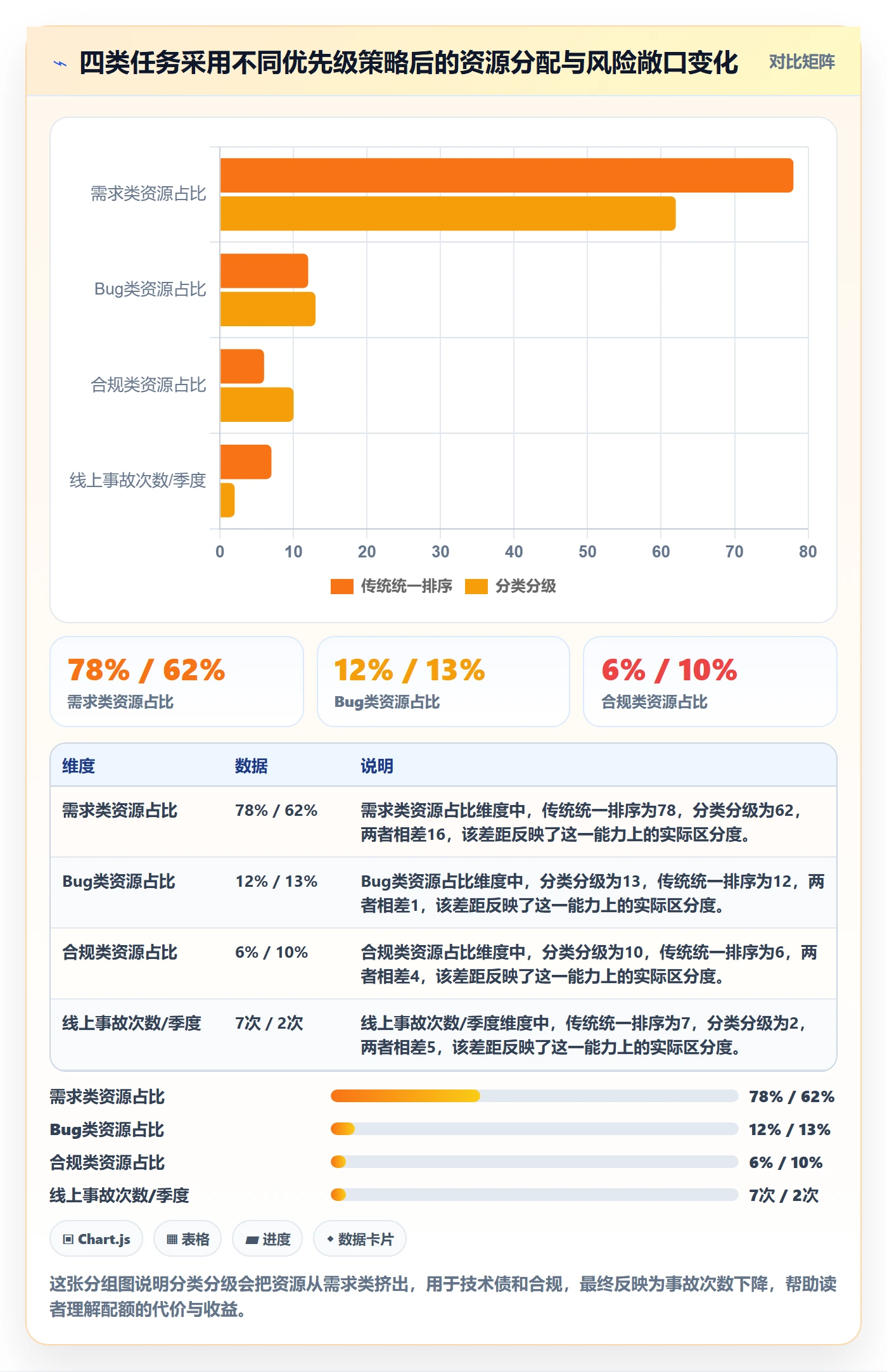 优先级管理指南:管理层如何做好任务属性,实操方法全流程