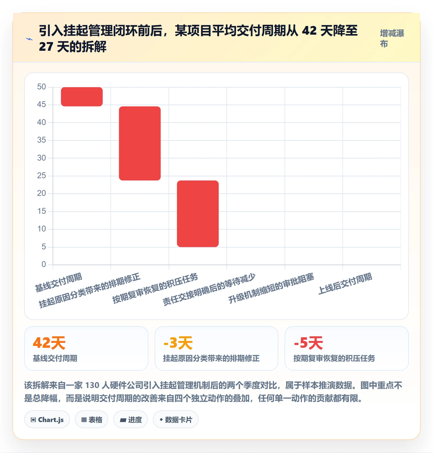 挂起管理方法大全:企业管理者任务执行协同管理落地清单