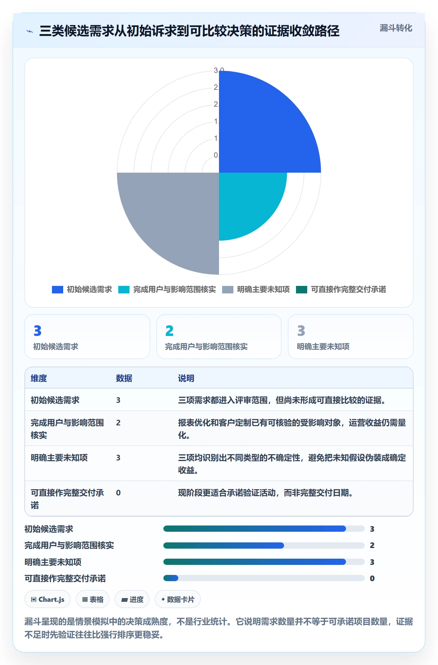 需求评审流程与规范：管理层需求管理最佳实践关键指标