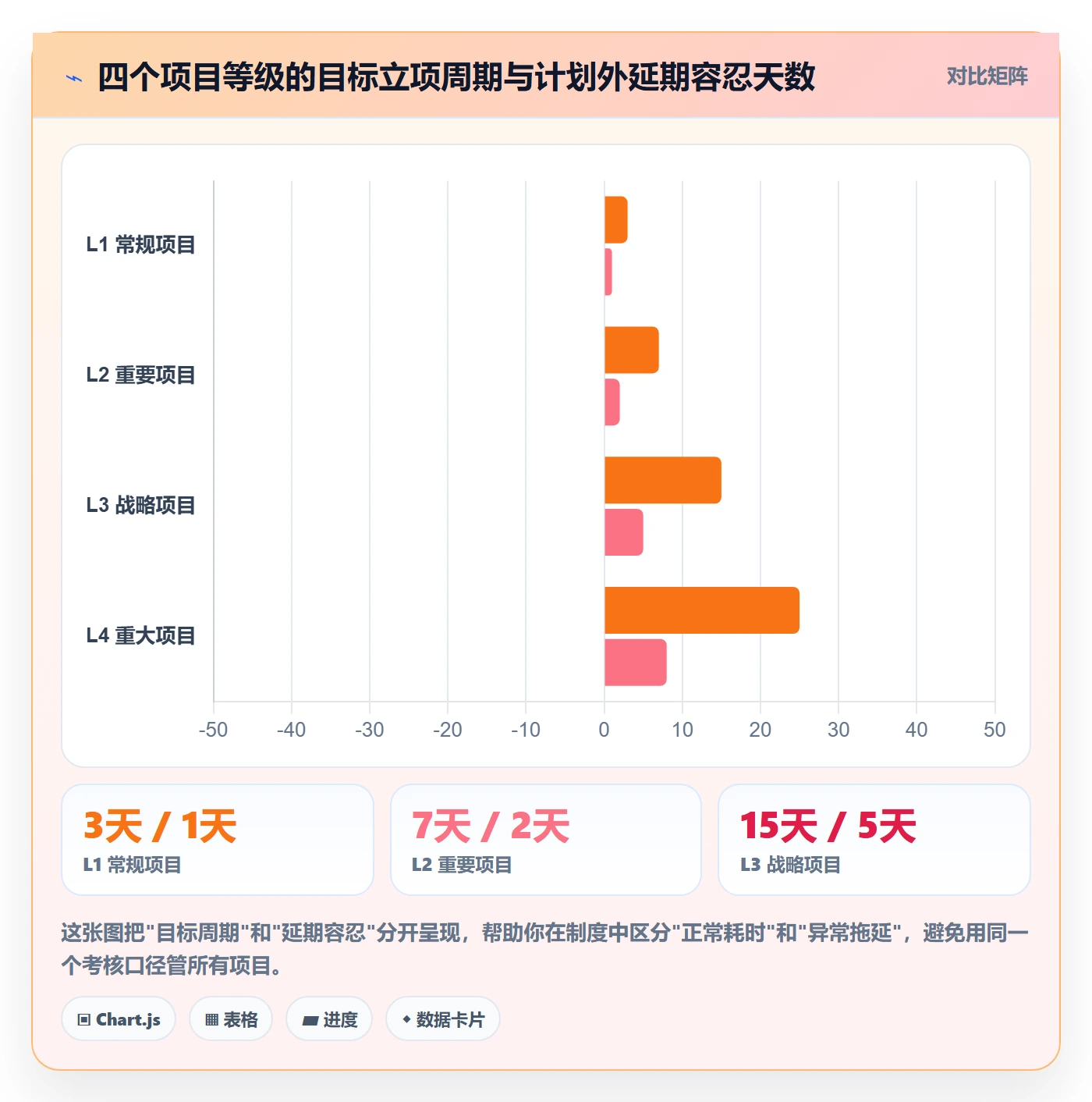 项目立项周期全流程:PMO制度设计与一文讲清