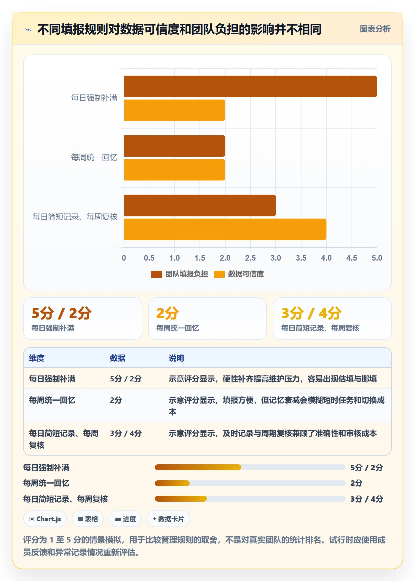 工时表任务工时教程:项目成员效率提升,避坑指南