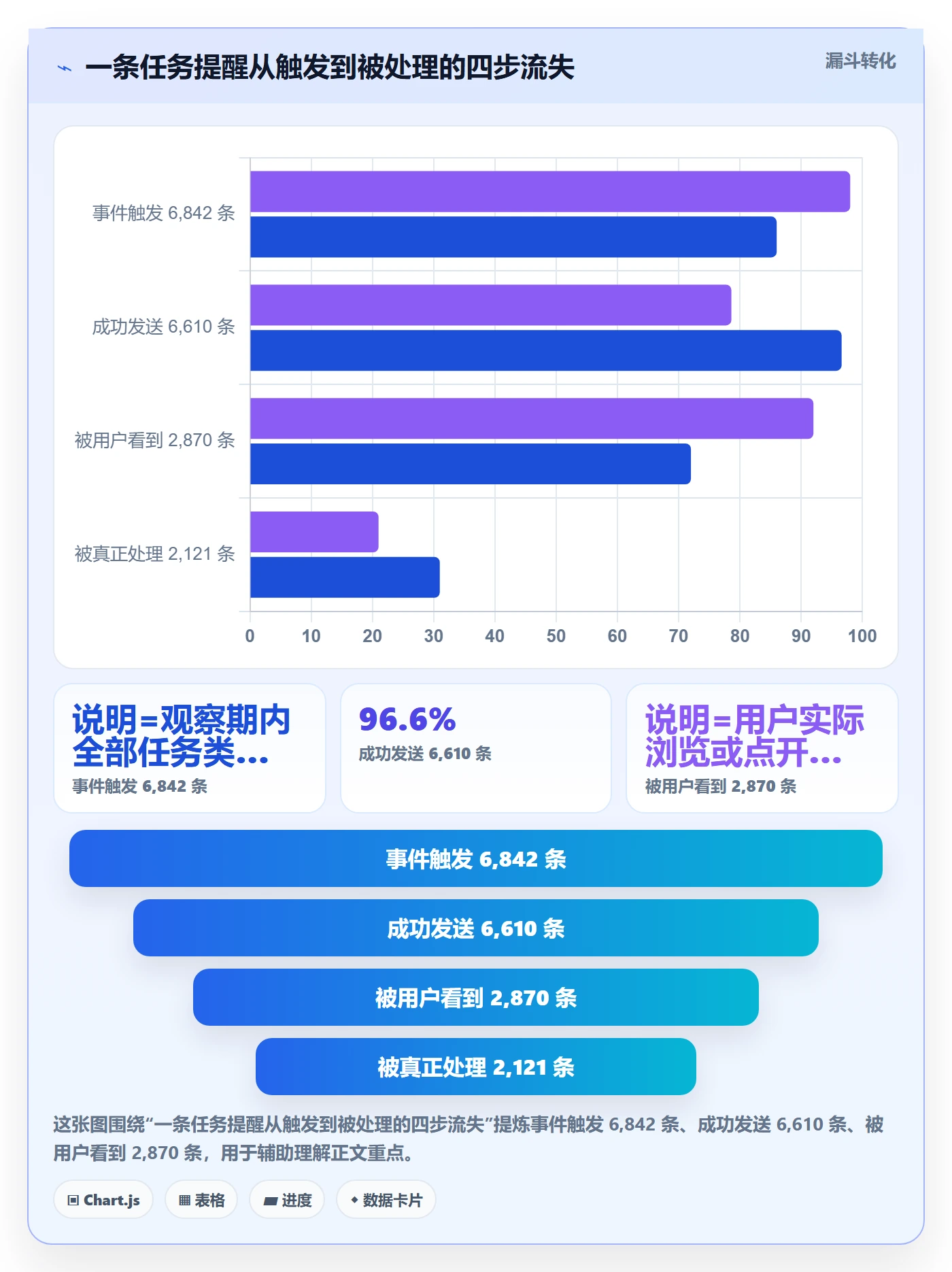 消息通知怎么做?研发团队入门指南:任务提醒从0到1