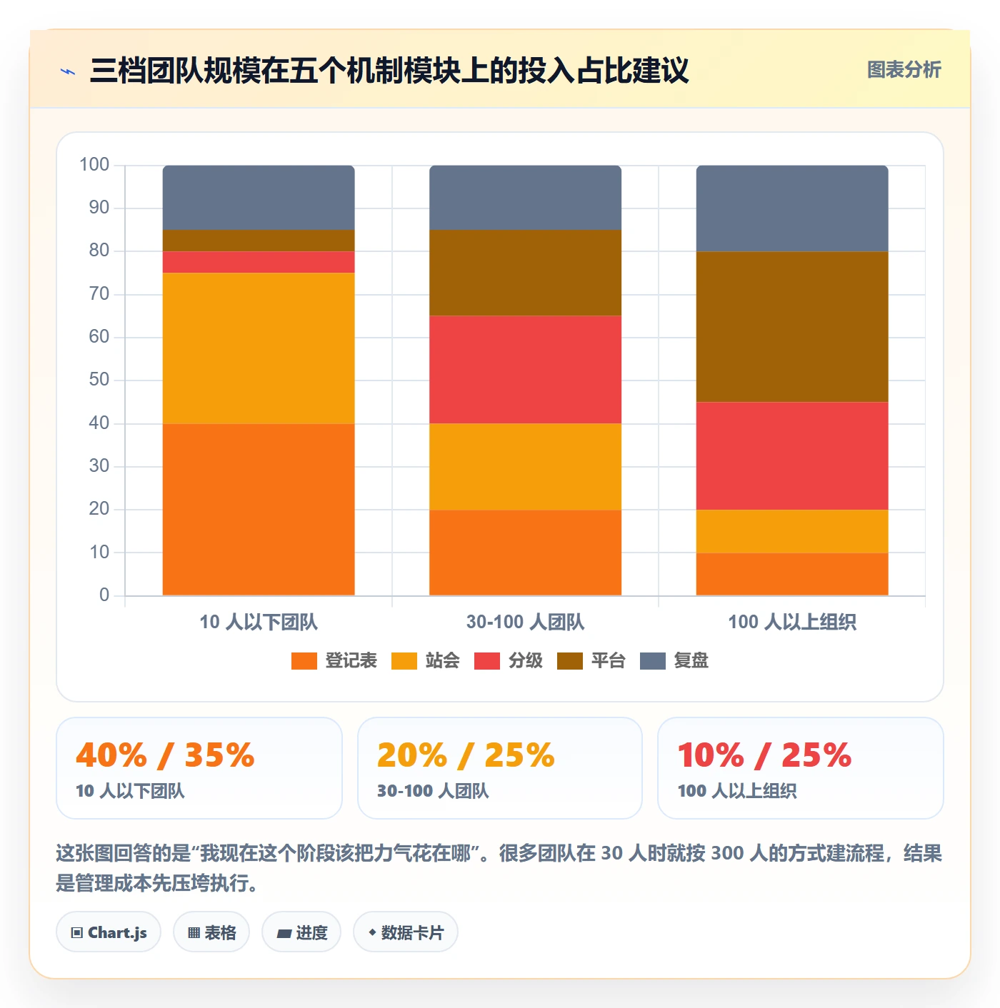 任务执行阻塞教程:实施团队落地方案,避坑指南