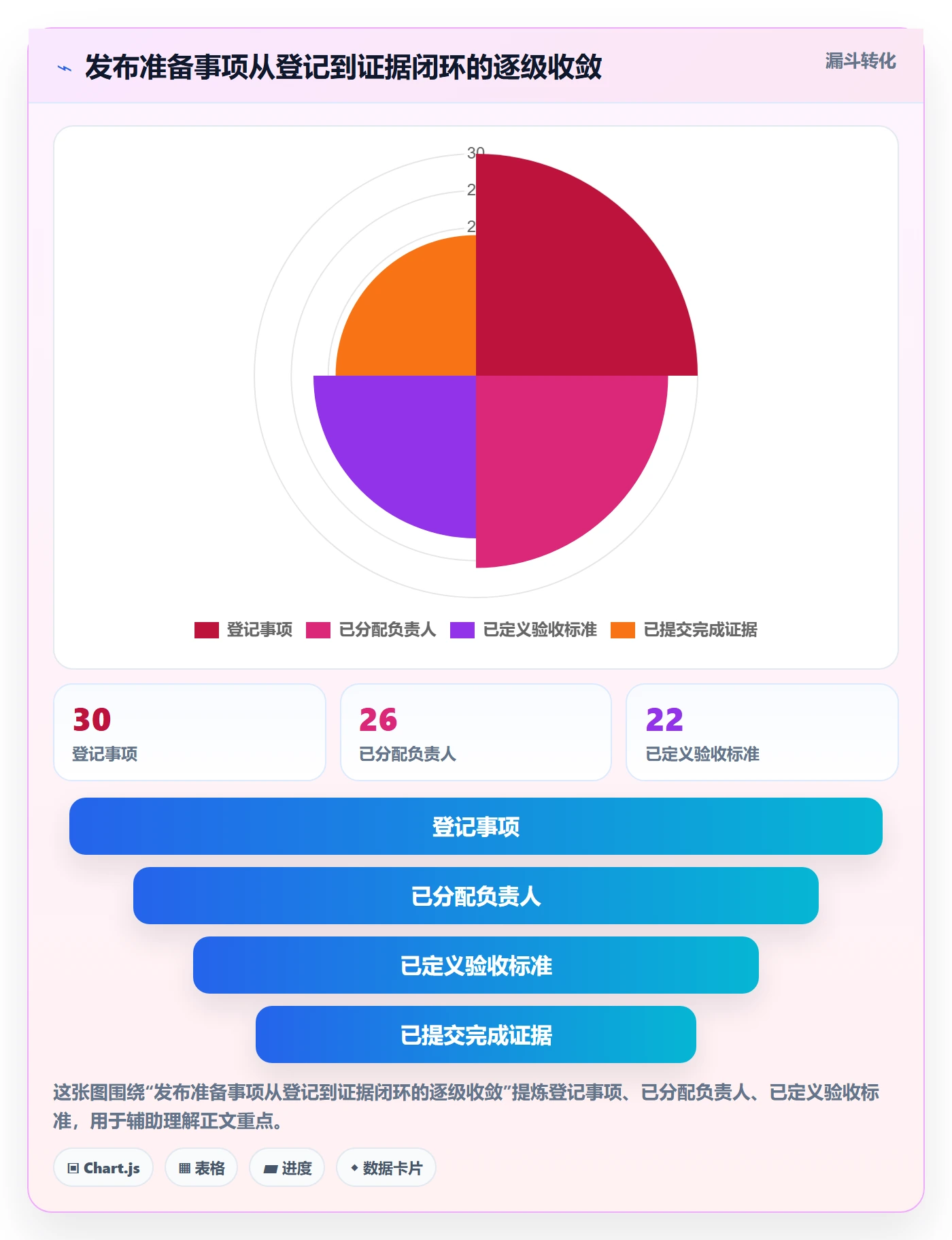 上线计划怎么做？项目成员协同管理：发布管理从0到1