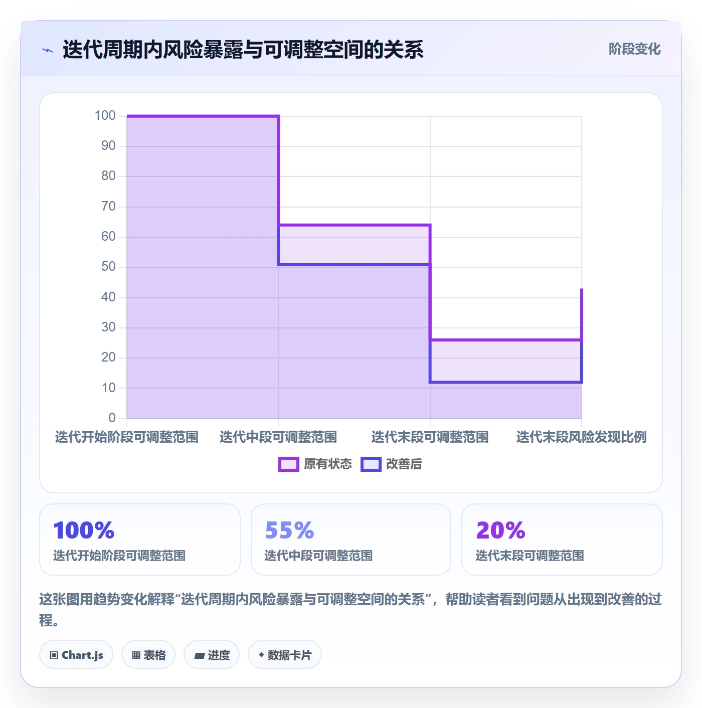 迭代计划最佳实践：PMO迭代管理实操方法，常见问题