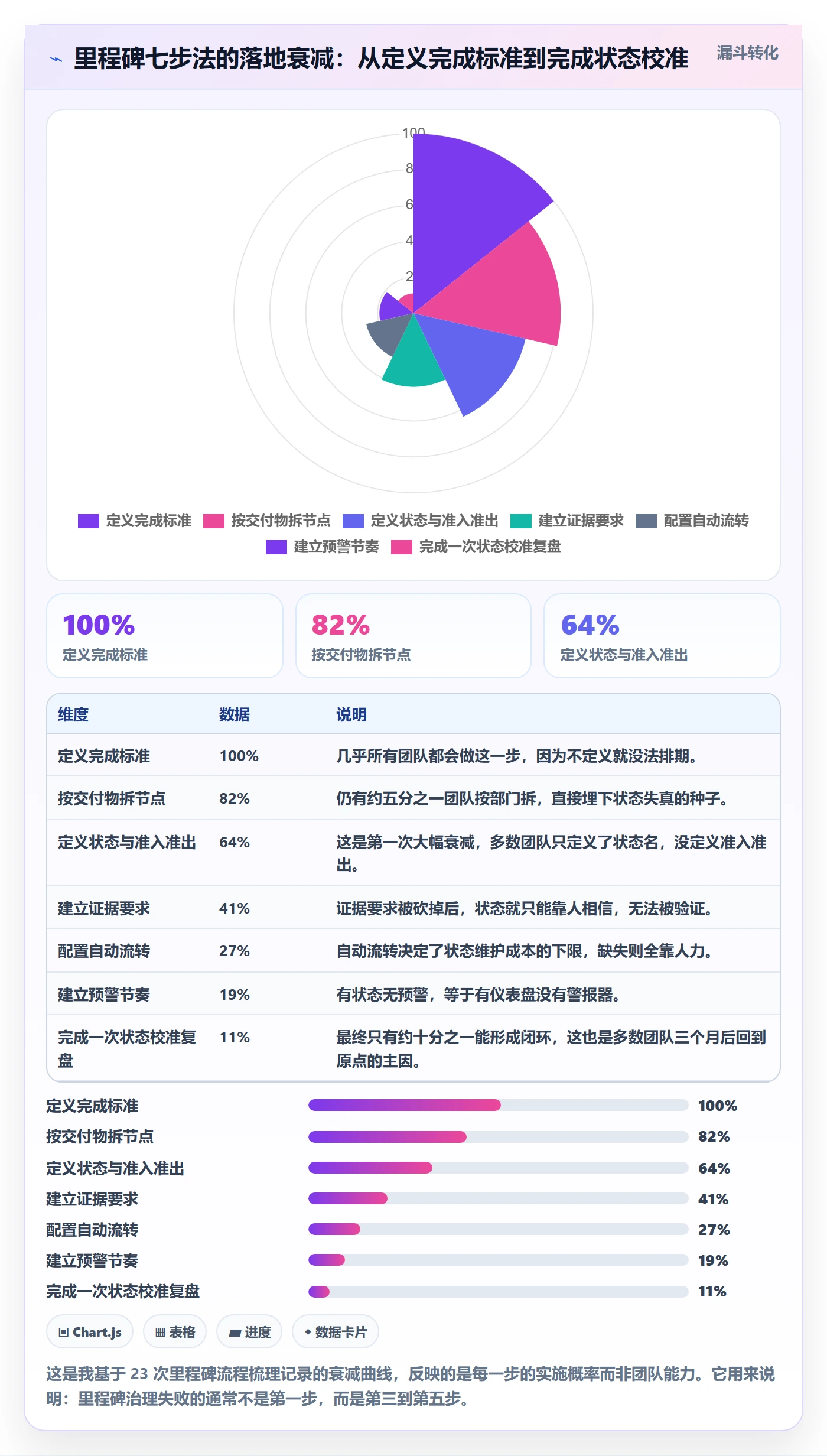 节点状态怎么做?产品经理协同管理:里程碑从0到1