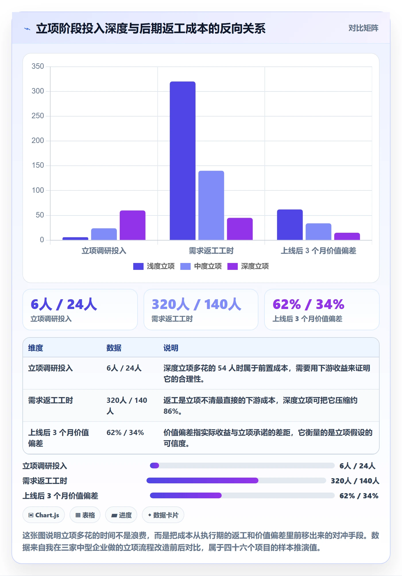 项目立项项目价值全流程：产品经理最佳实践与一文讲清