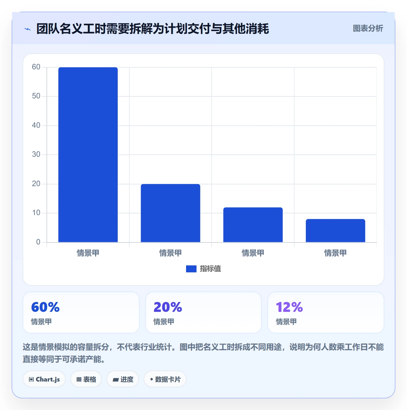 需求排期资源评估全流程:企业管理者落地方案与一文讲清