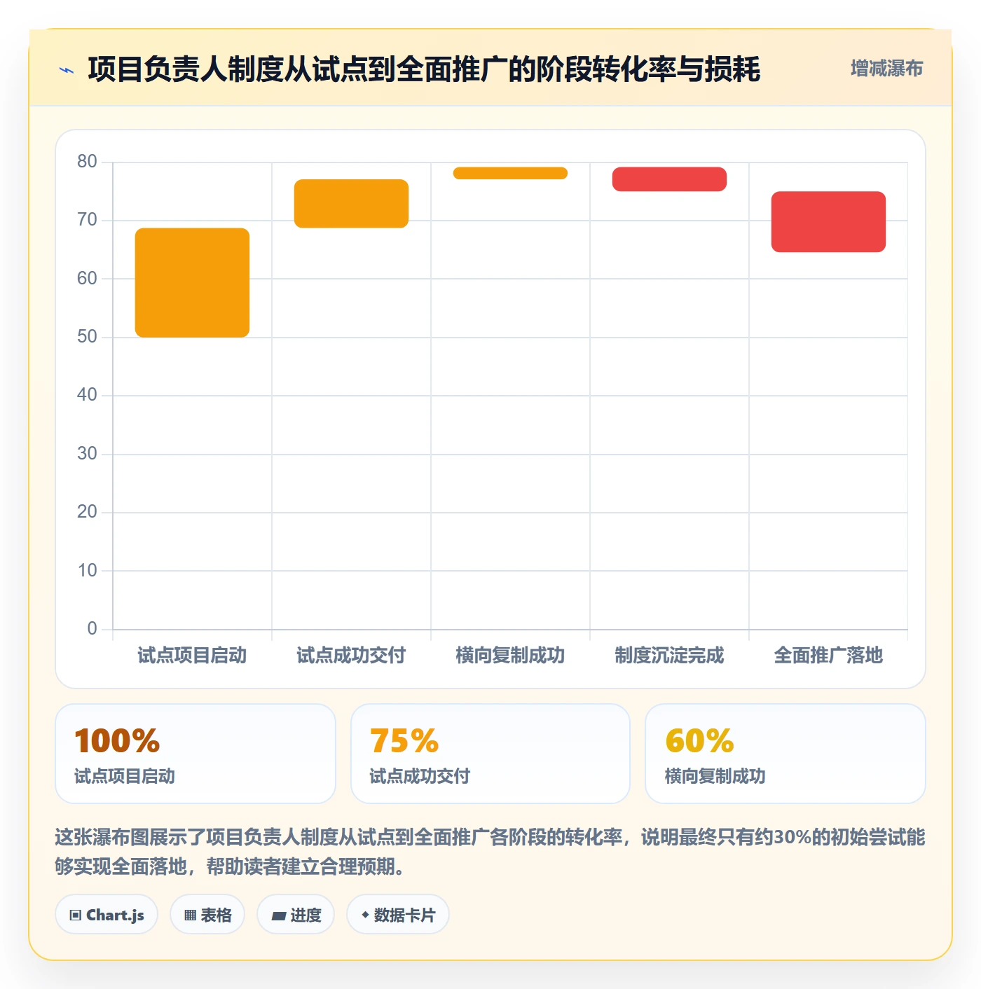 开始怎么做?项目负责人制度设计:任务执行从0到1