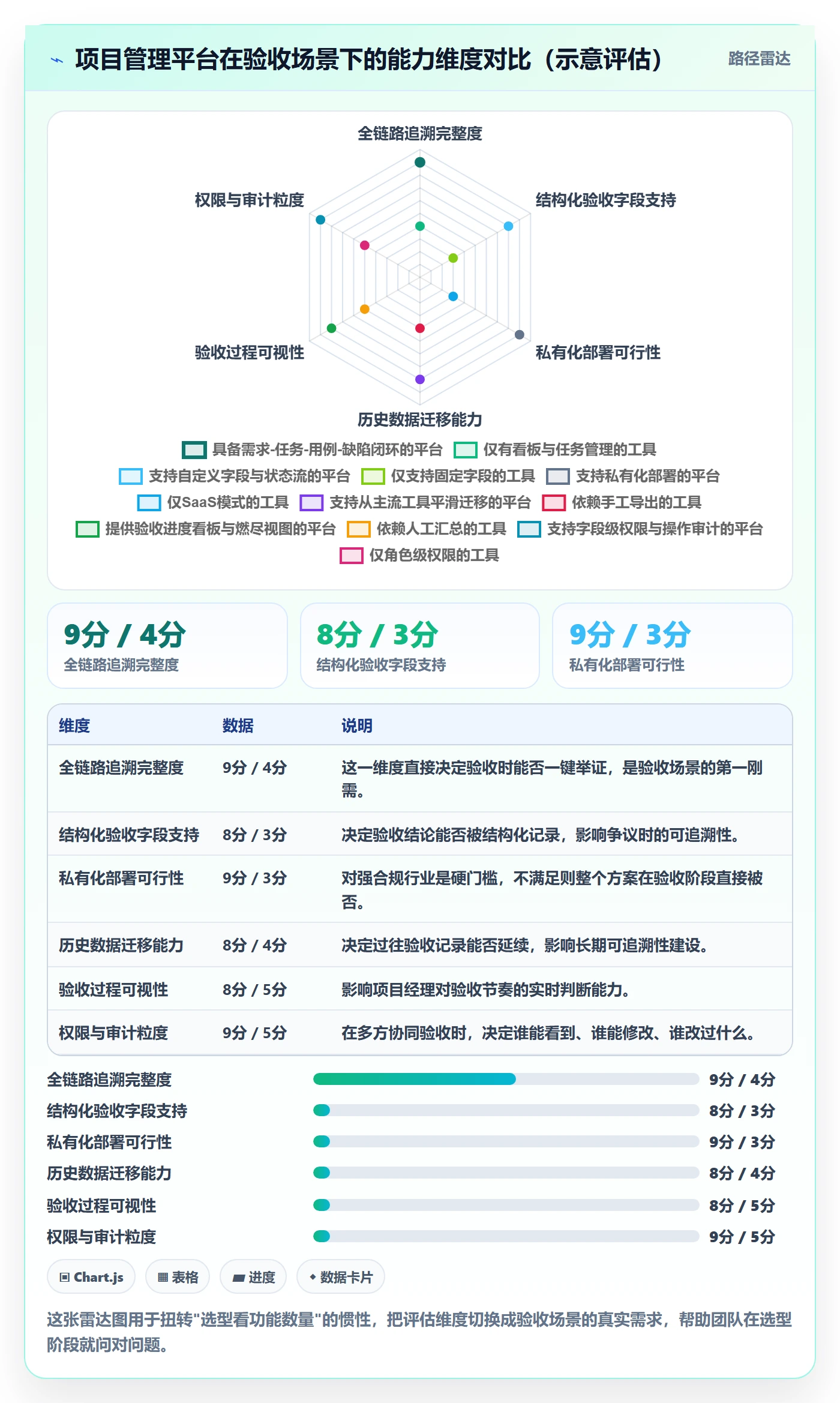 任务验收验收教程:实施团队实操方法,避坑指南