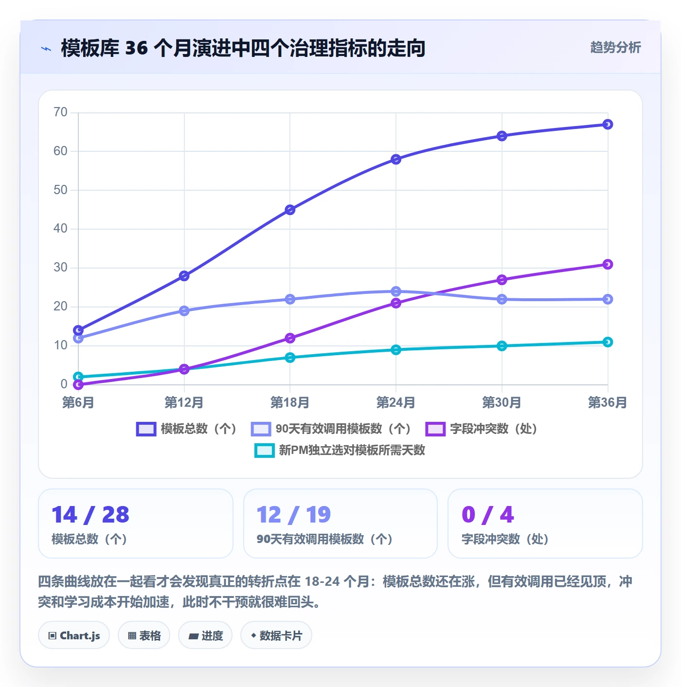 模板流程实操方法：项目经理提升项目模板效率的风险控制方法与模板