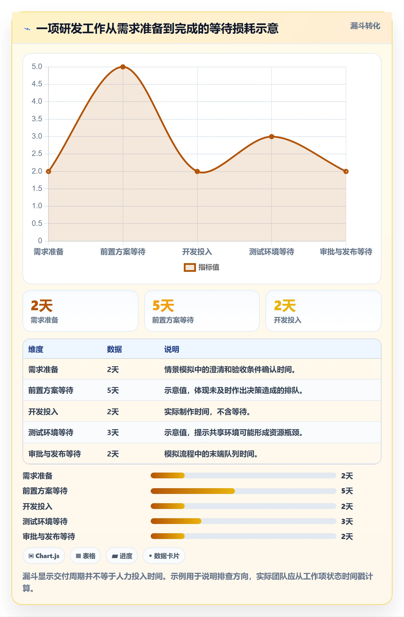资源占用管理方法大全：研发团队资源管理风险控制落地清单
