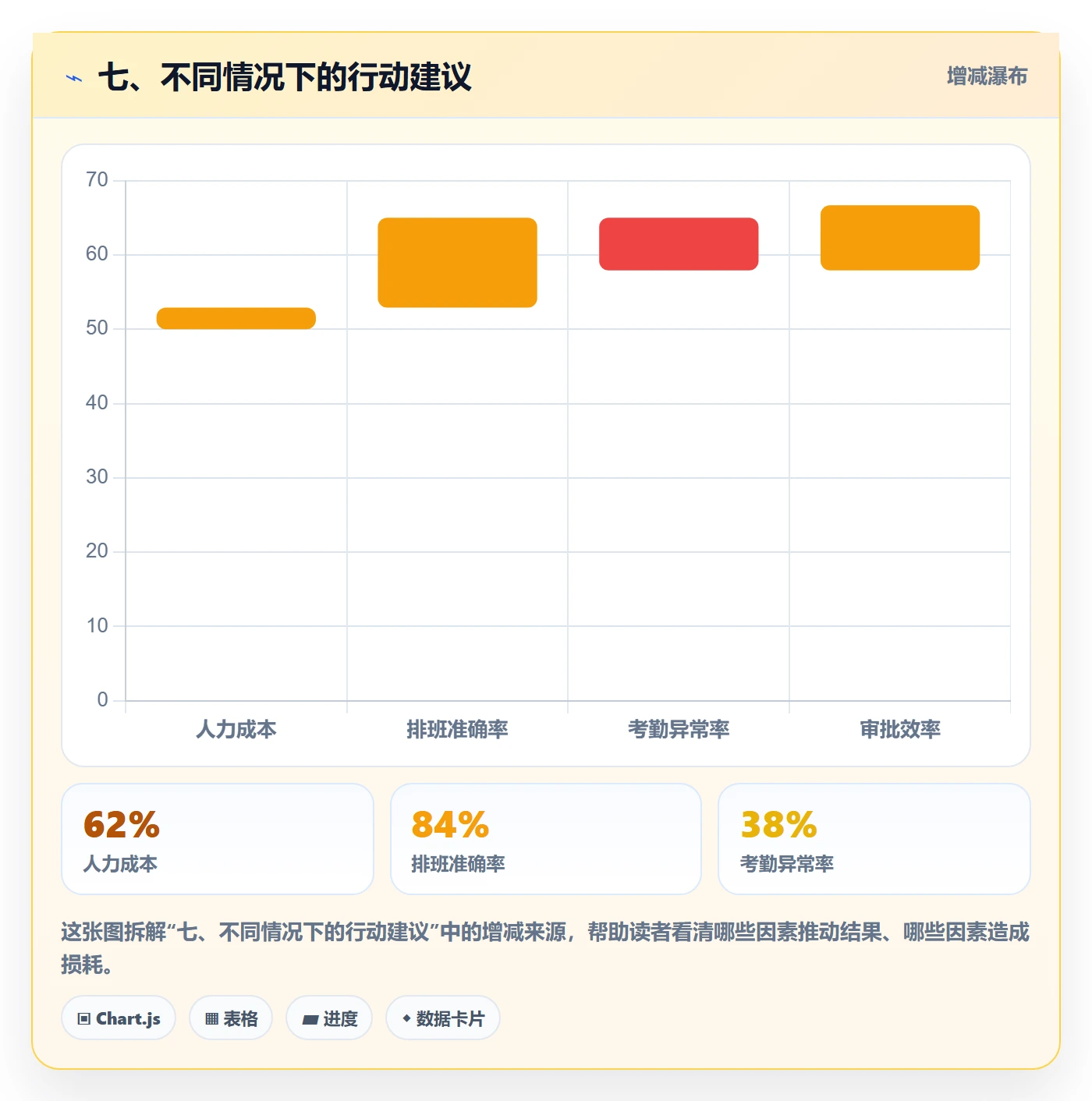 七、不同情况下的行动建议