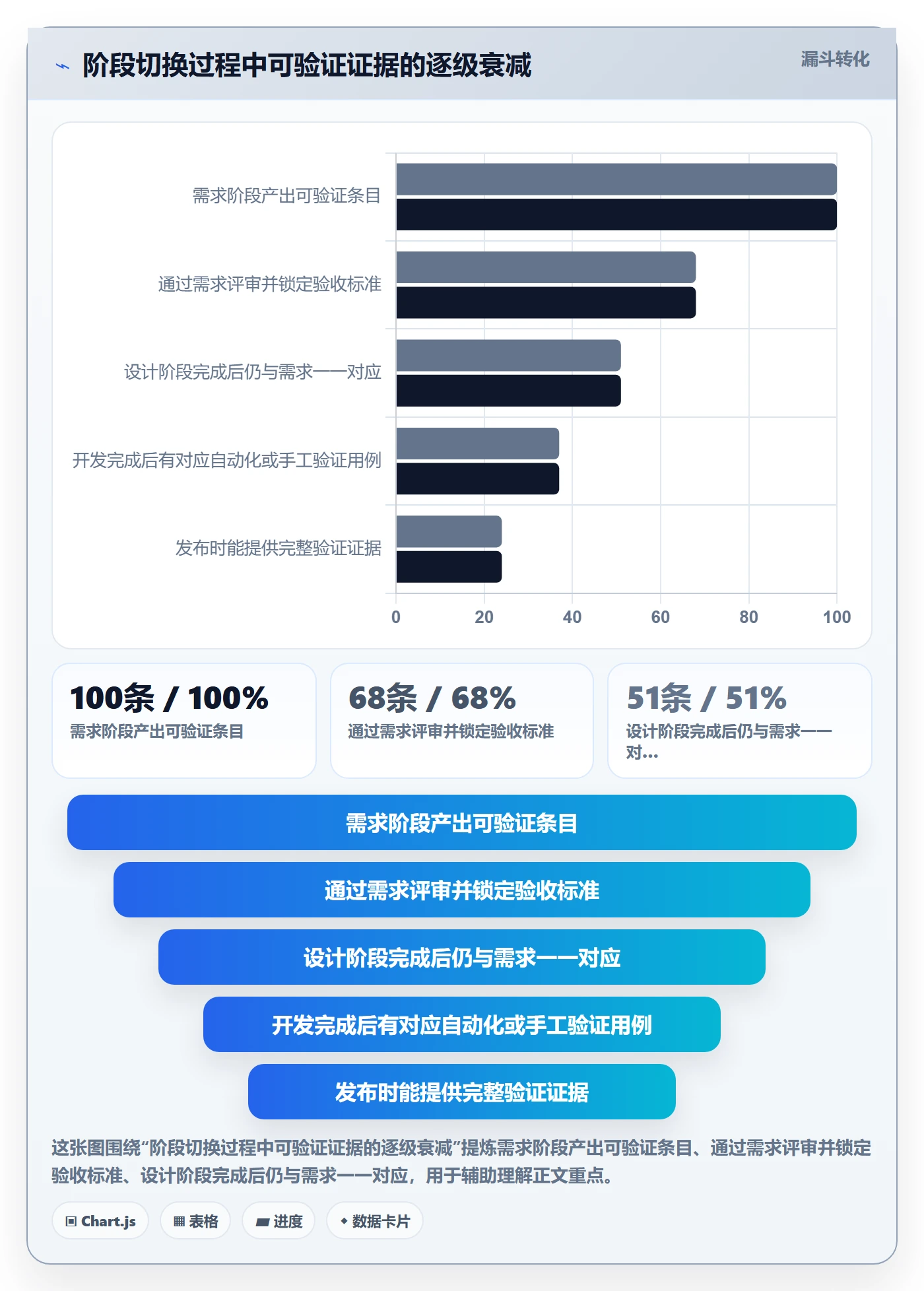 阶段进度管理方法大全:项目负责人进度管理落地方案落地清单