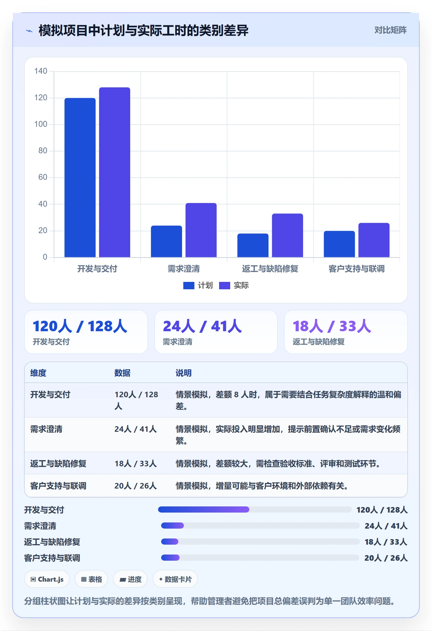 日报工时管理指南:企业管理者如何做好工时表,入门指南全流程