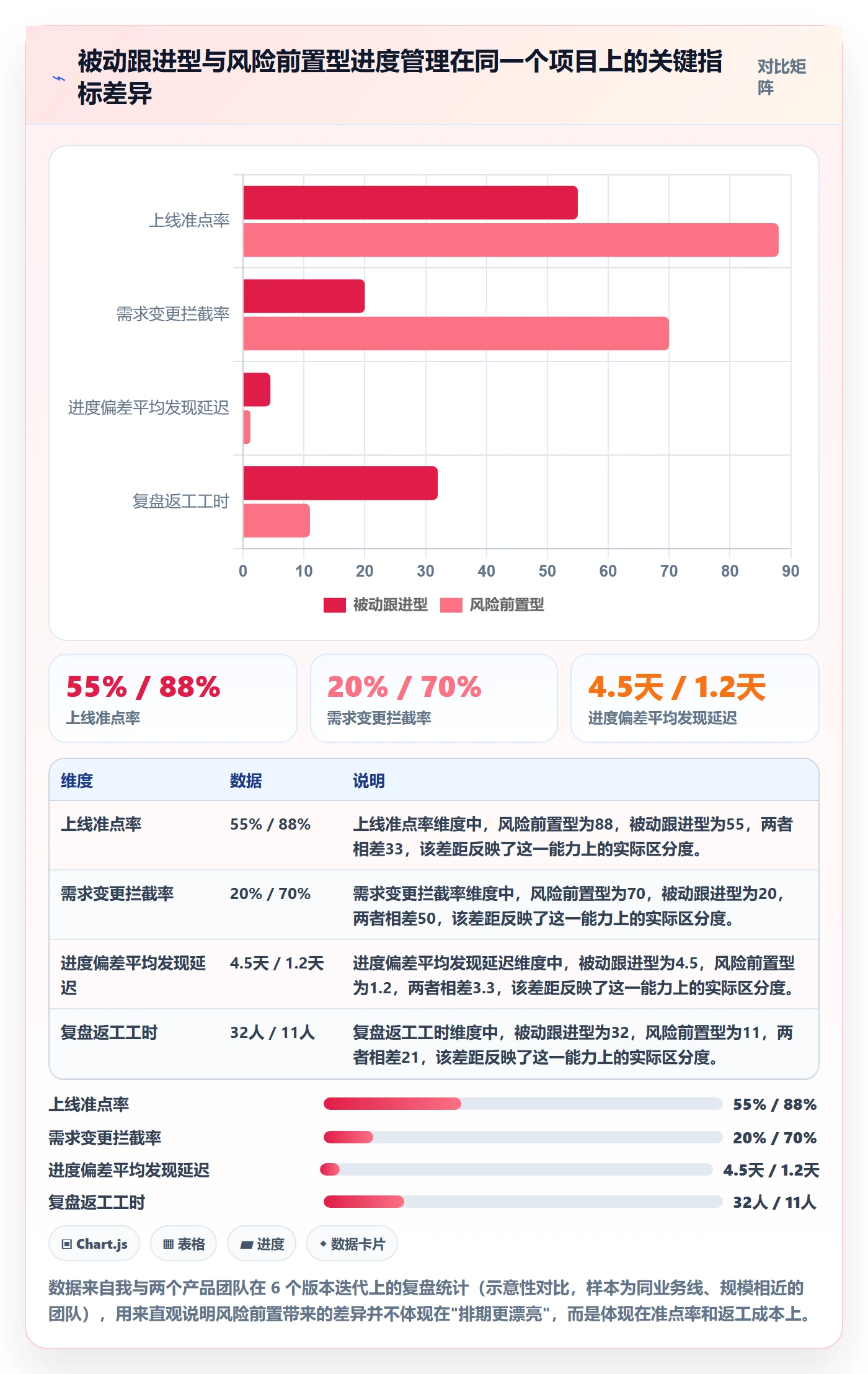计划进度怎么做？产品经理风险控制：进度管理从0到1