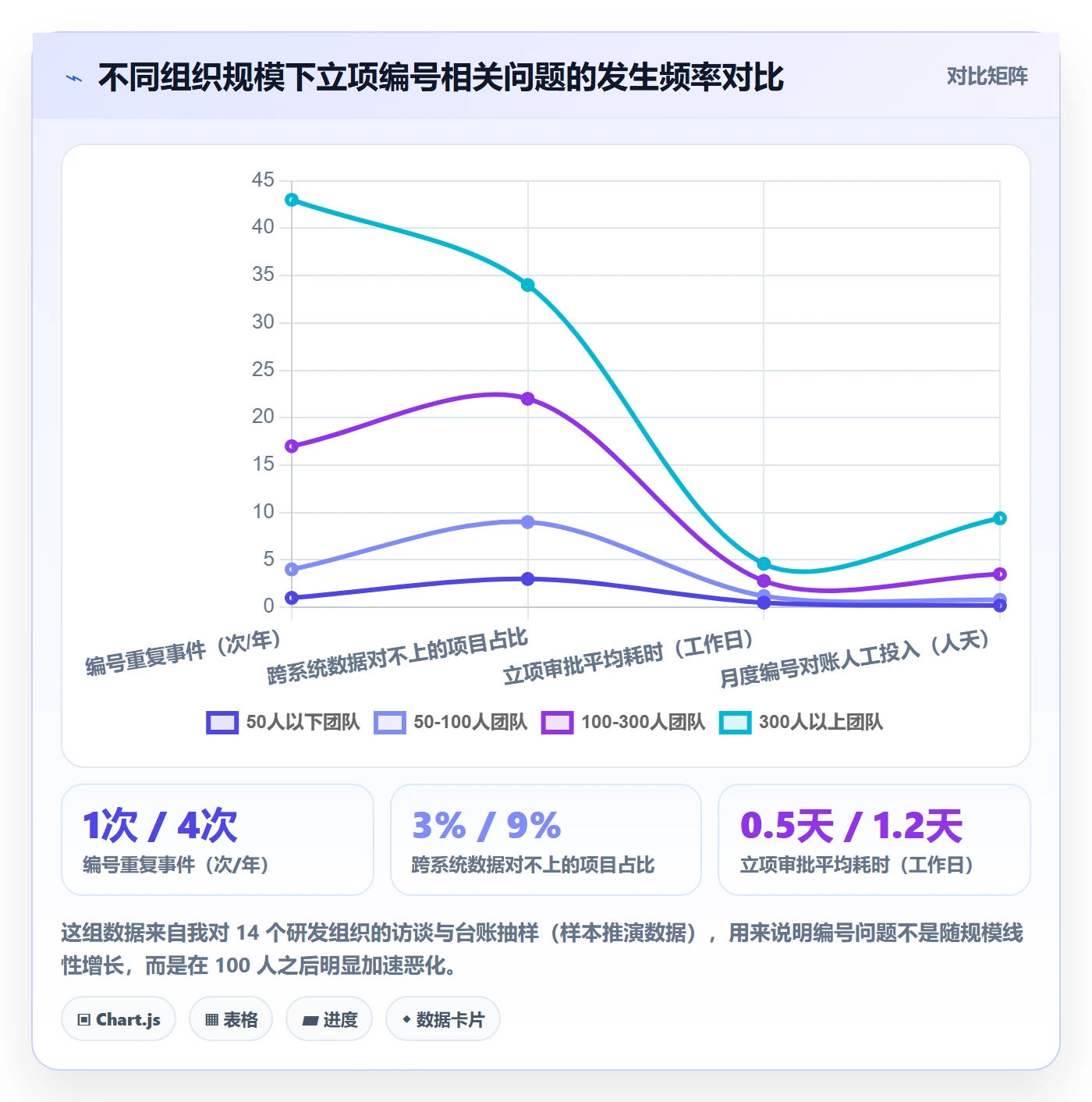 项目立项项目编号教程:研发团队协同管理,避坑指南