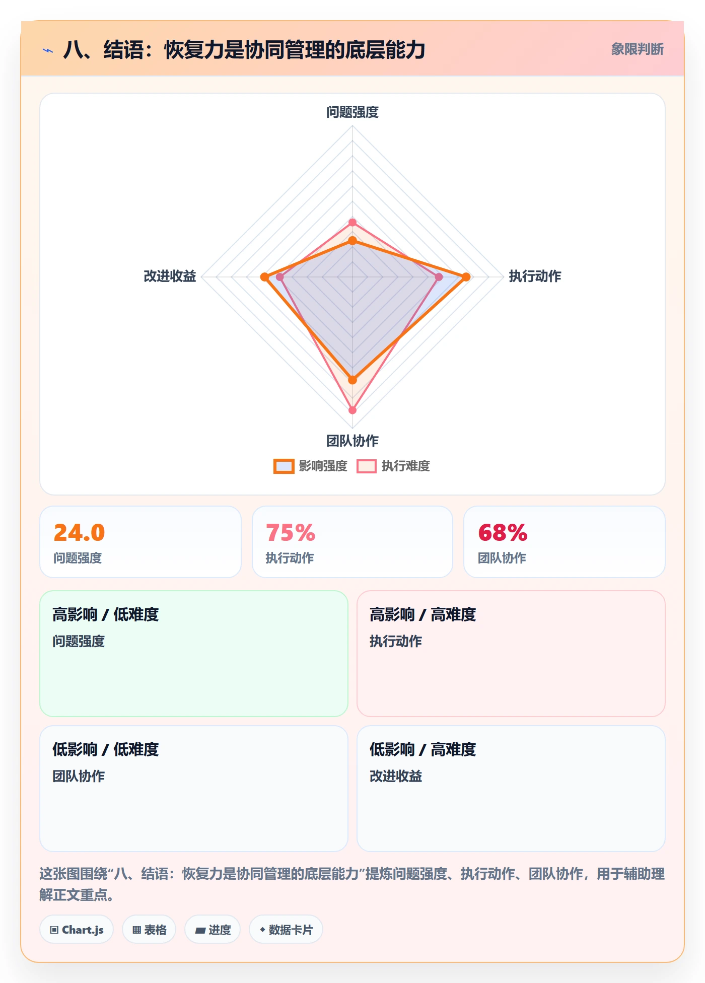 八、结语:恢复力是协同管理的底层能力