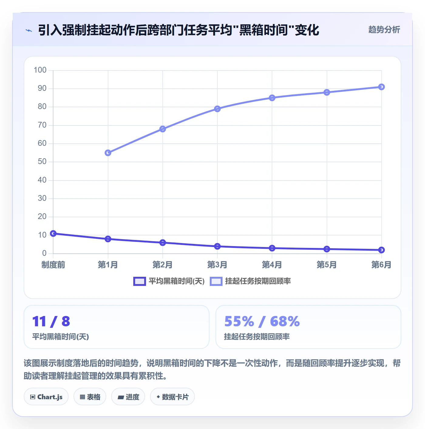 挂起管理方法大全:跨部门团队任务执行制度设计落地清单