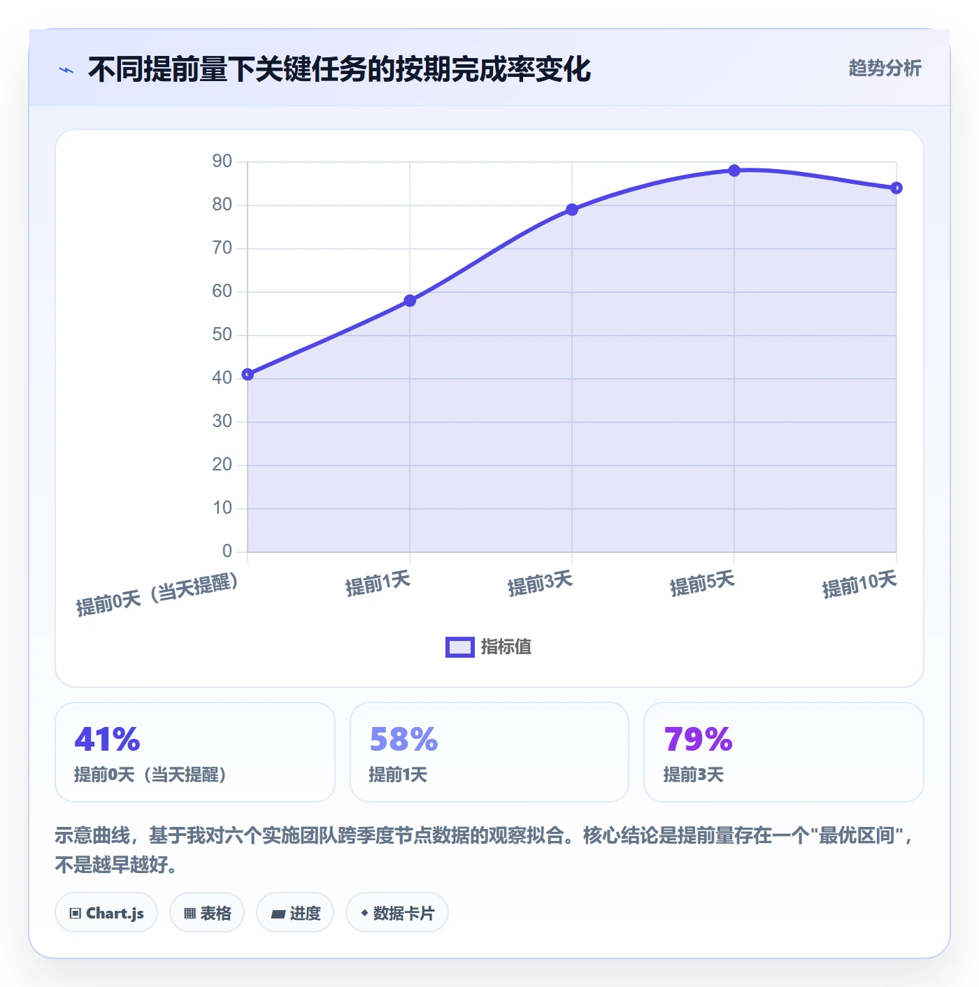 提前提醒管理指南:实施团队如何做好任务提醒,流程优化全流程