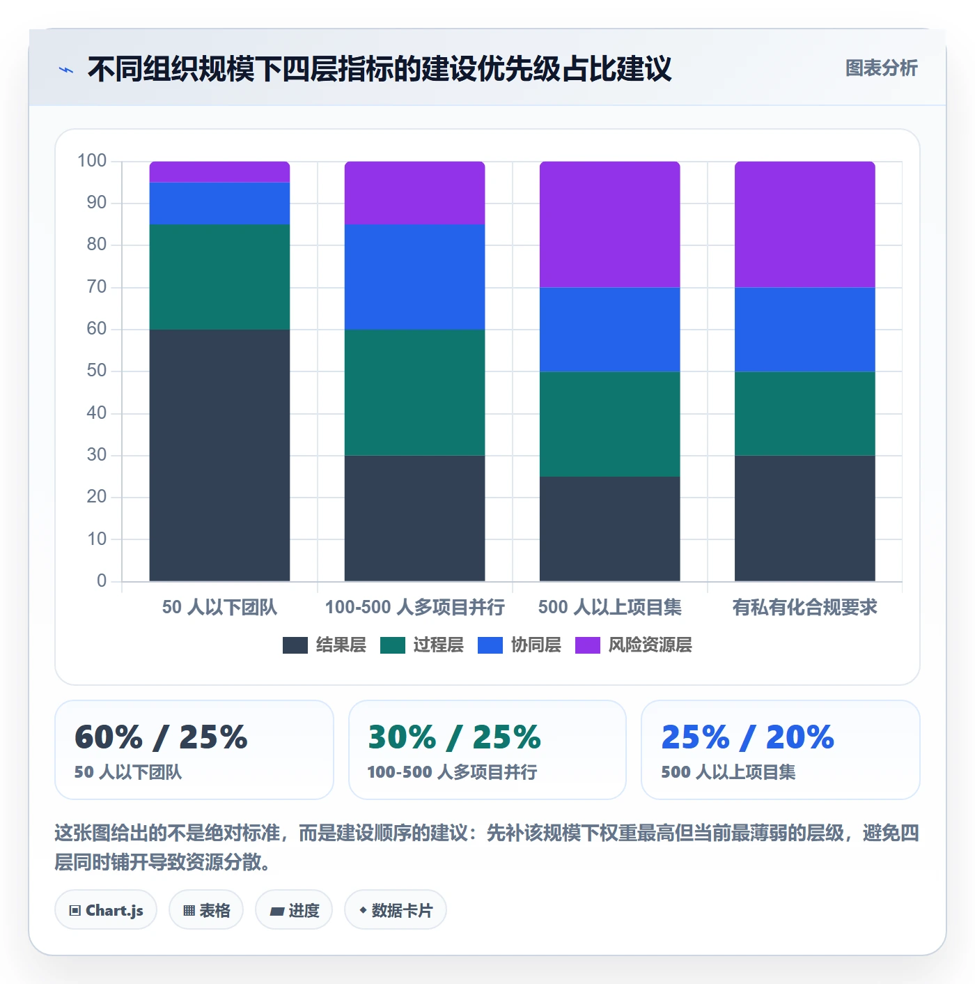 跟踪流程与规范:PMO进度跟踪协同管理关键指标