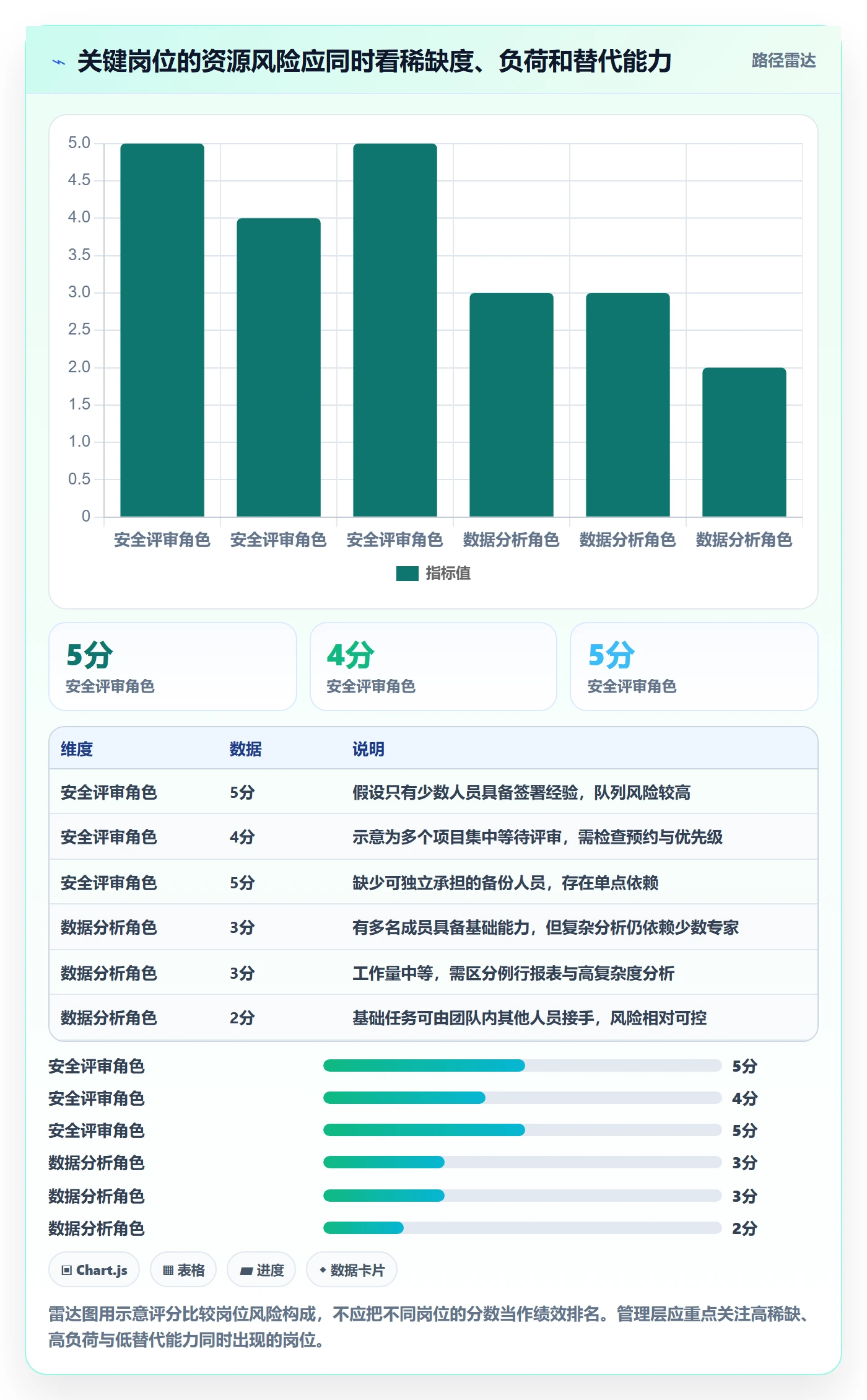 资源管理如何做好人员？管理层入门指南与操作步骤