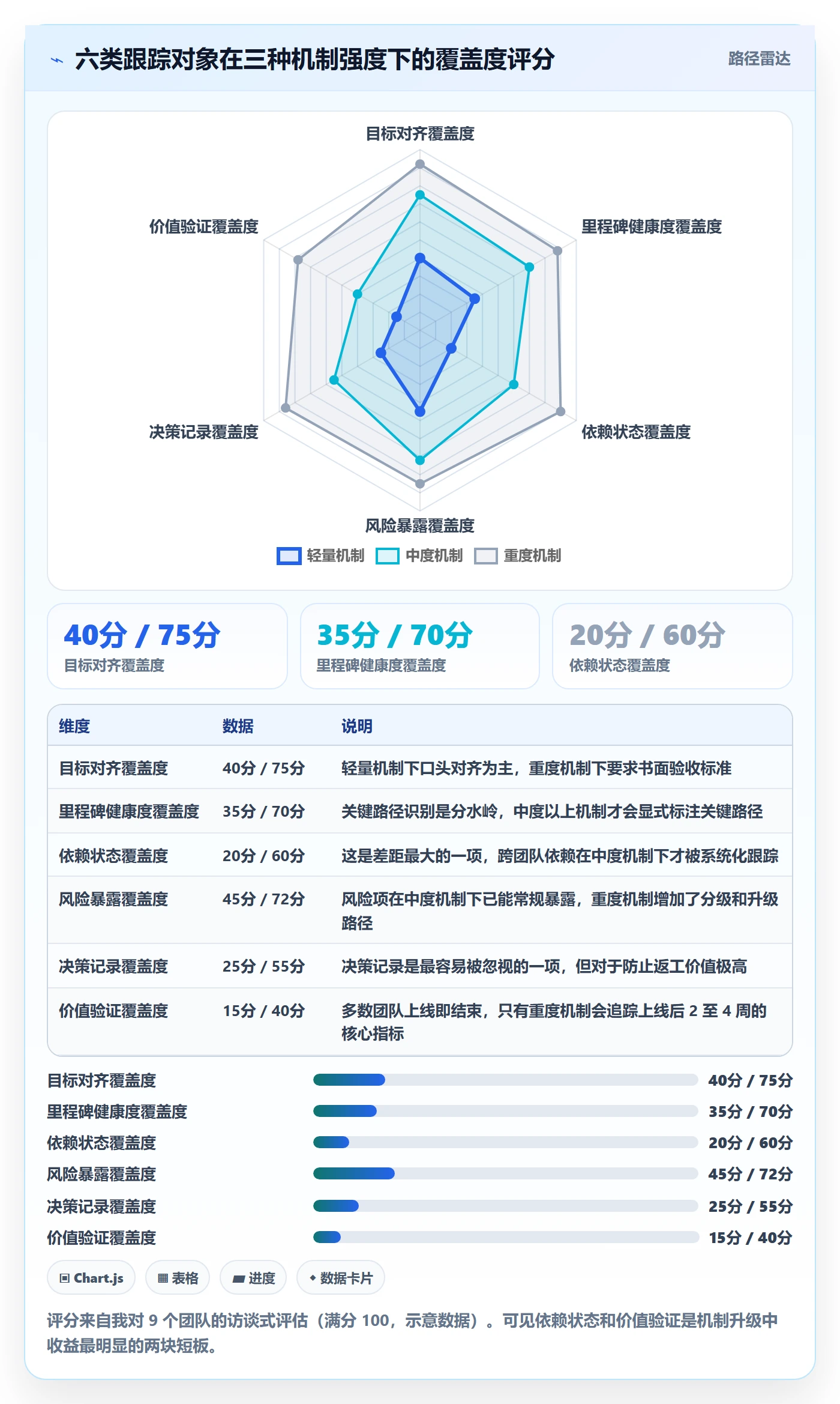 动态管理方法大全:产品经理进度跟踪最佳实践落地清单