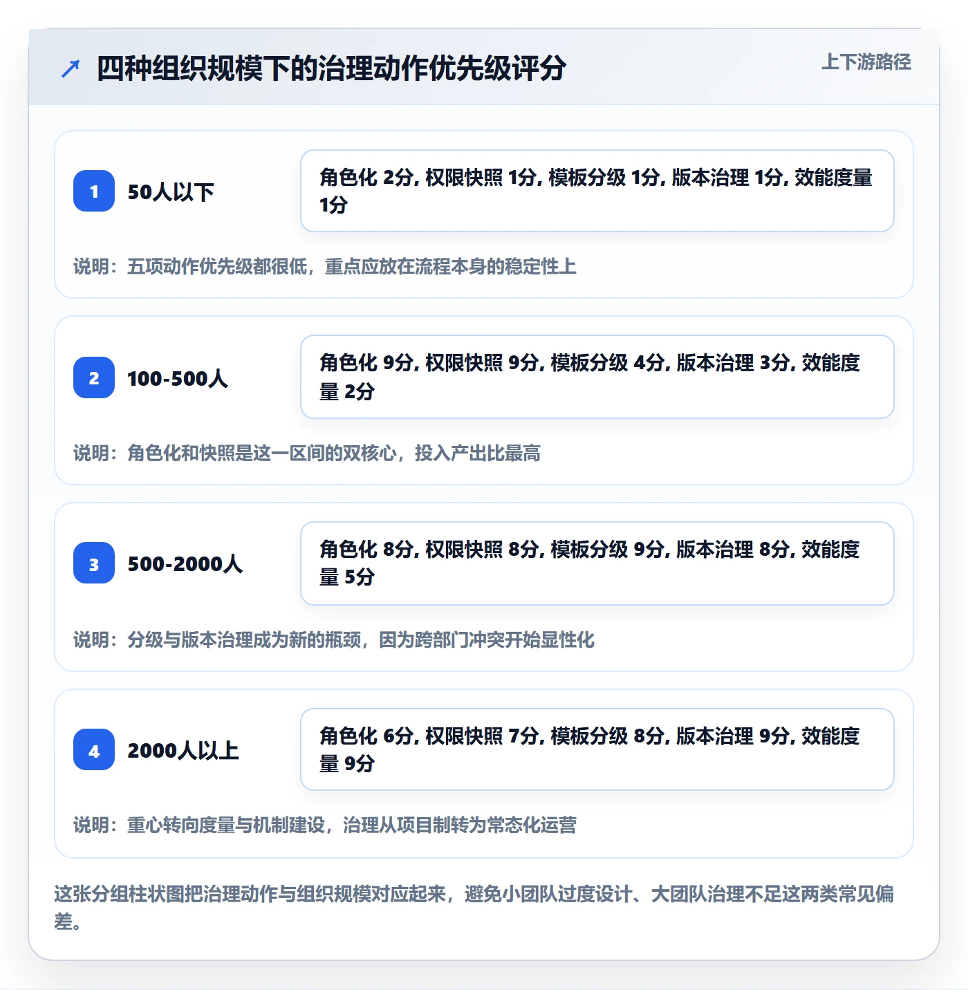 项目模板模板权限全流程:项目负责人落地方案与一文讲清