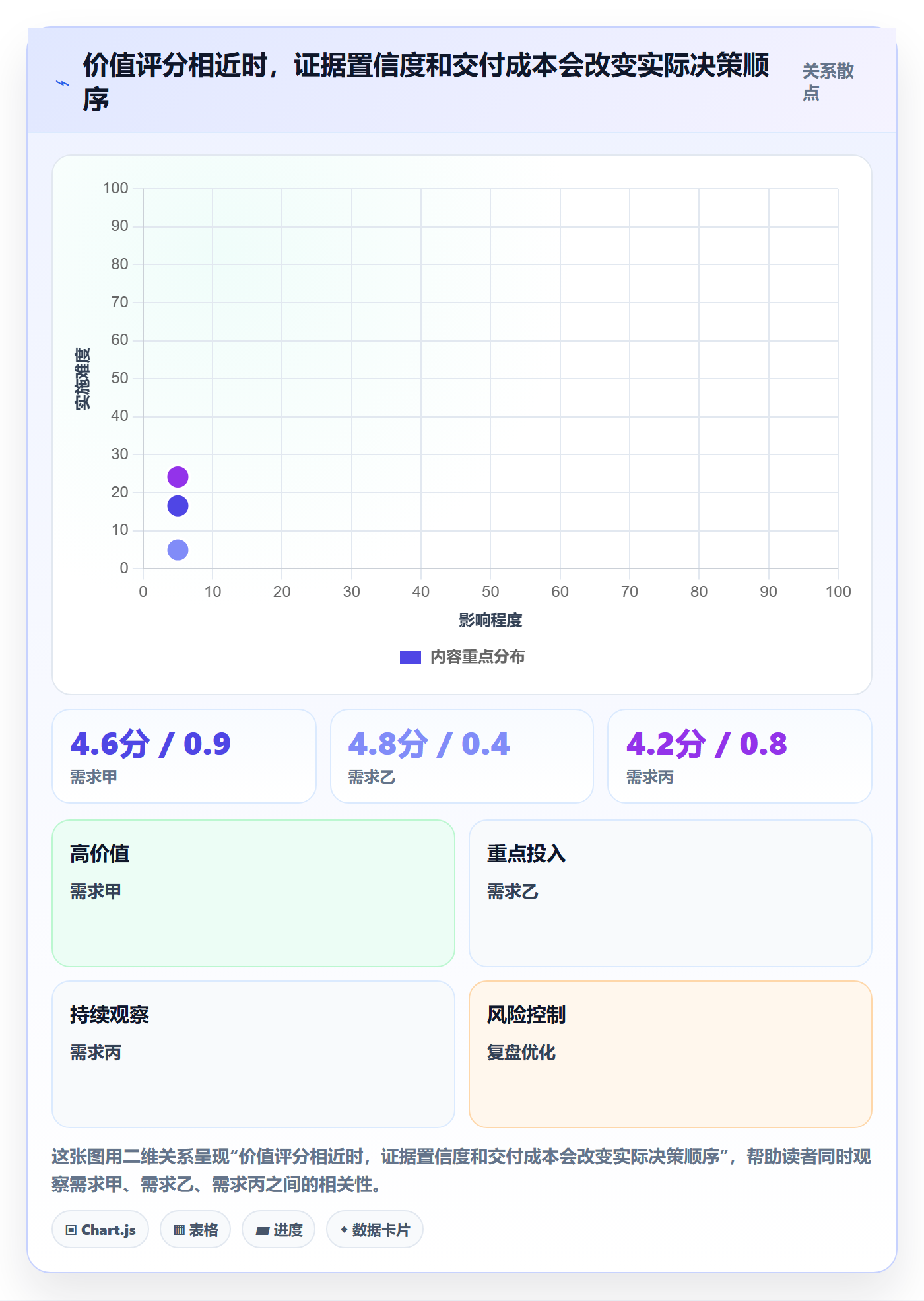 需求优先级实操方法:项目负责人提升需求管理效率的制度设计方法与模板