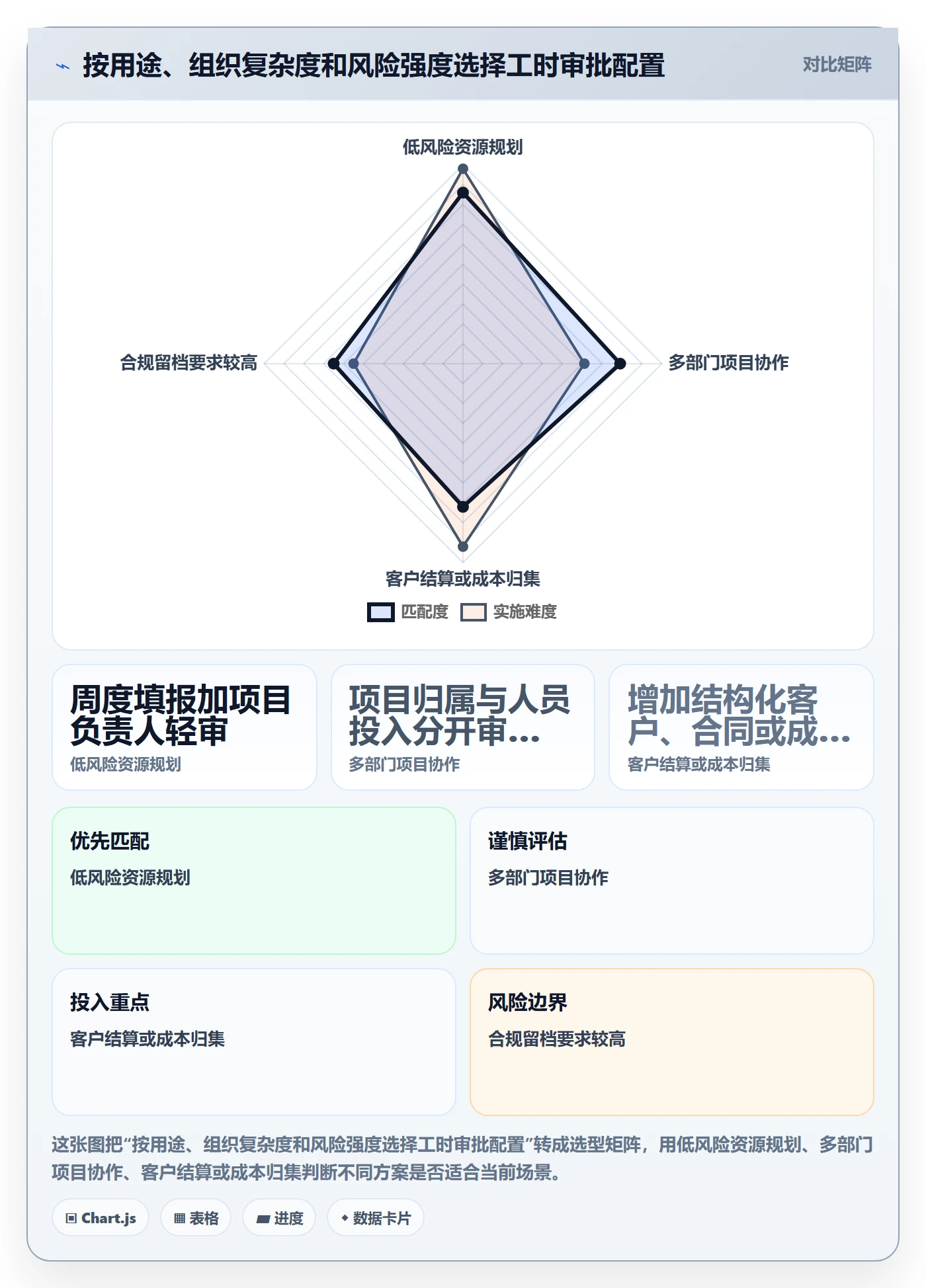 审批实操方法：跨部门团队提升工时表效率的入门指南方法与模板