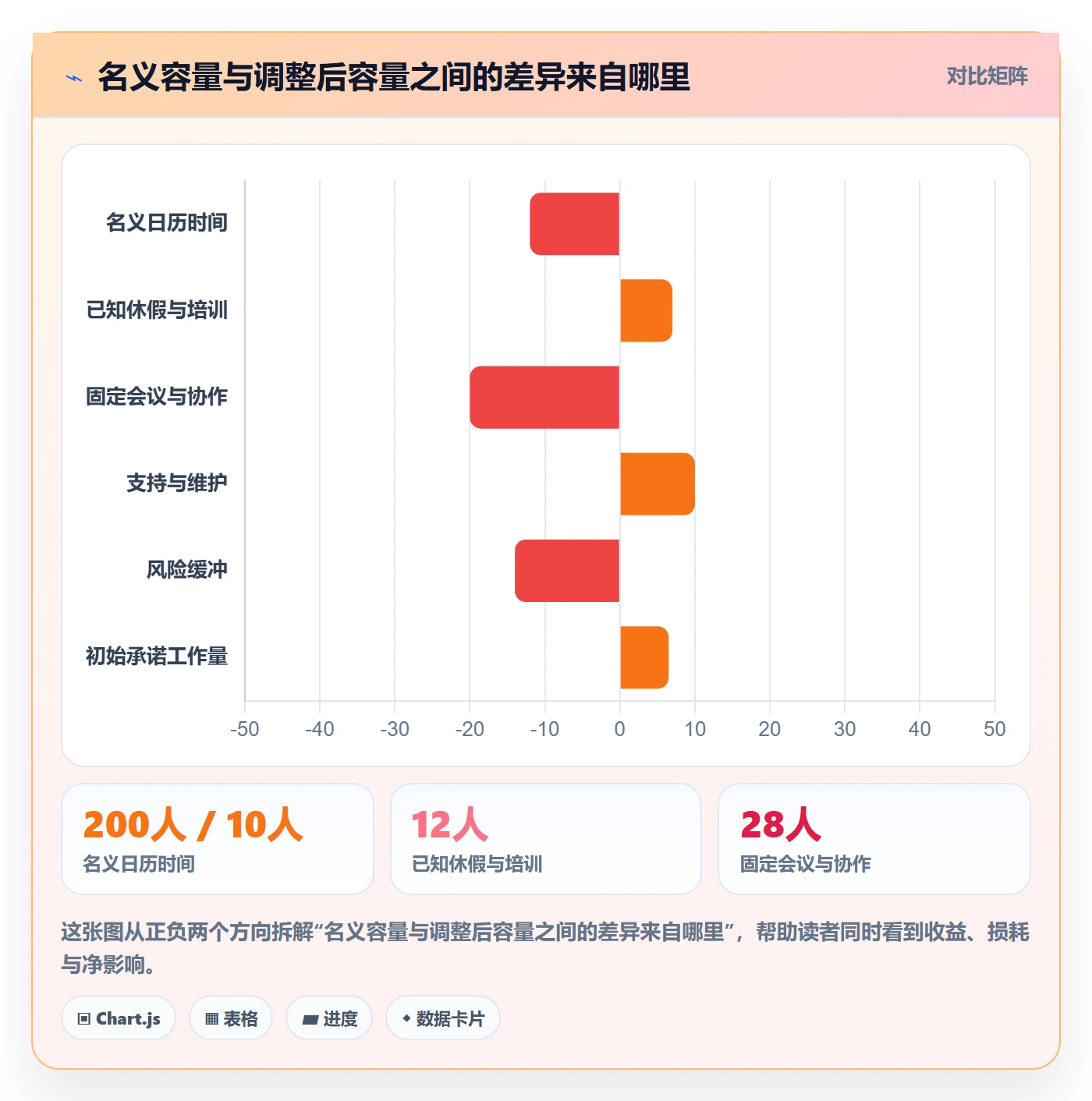 Capacity流程与规范：研发团队资源负载效率提升关键指标