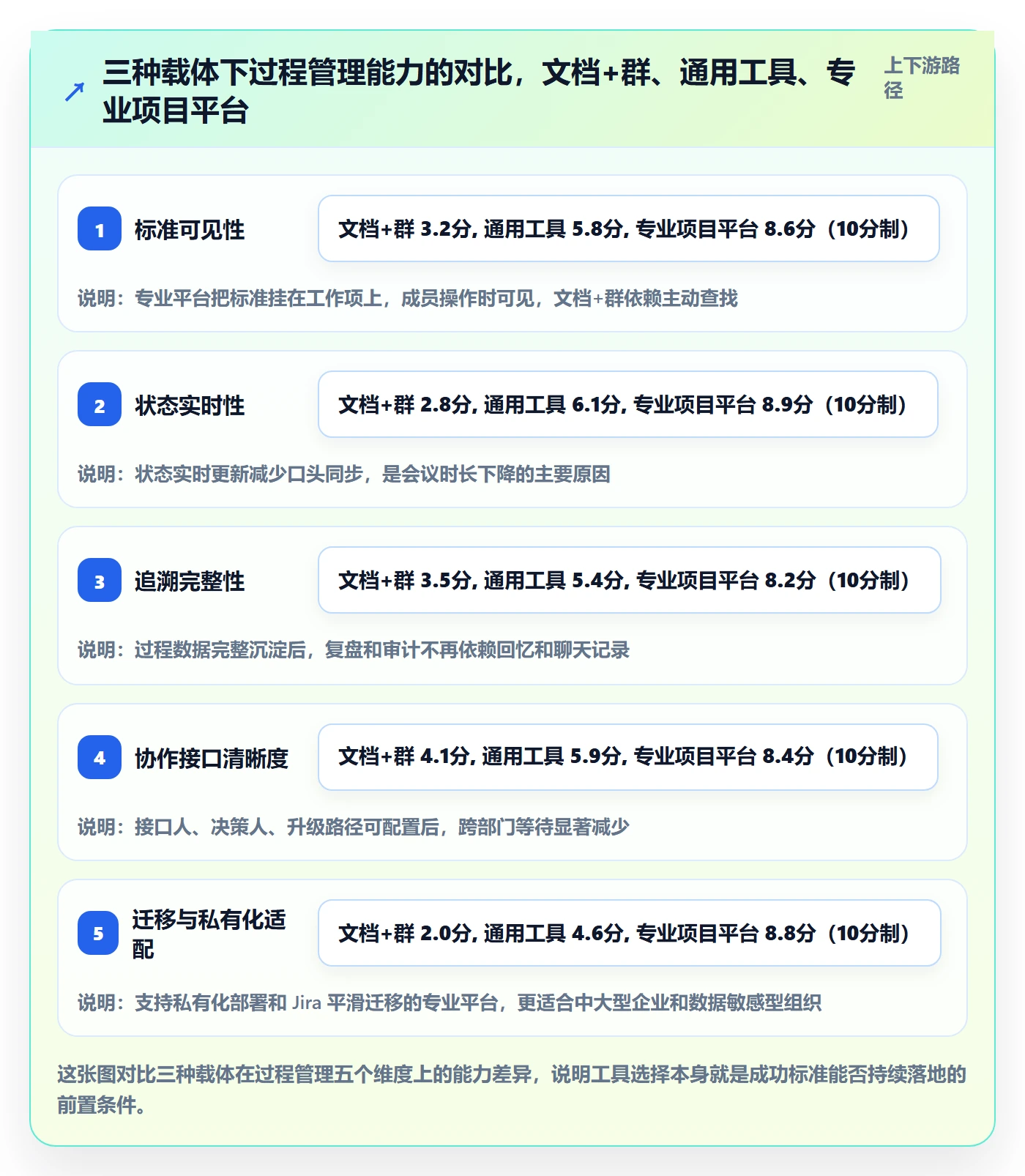 成功标准落地方案:项目成员开展项目目标的效率提升案例解析