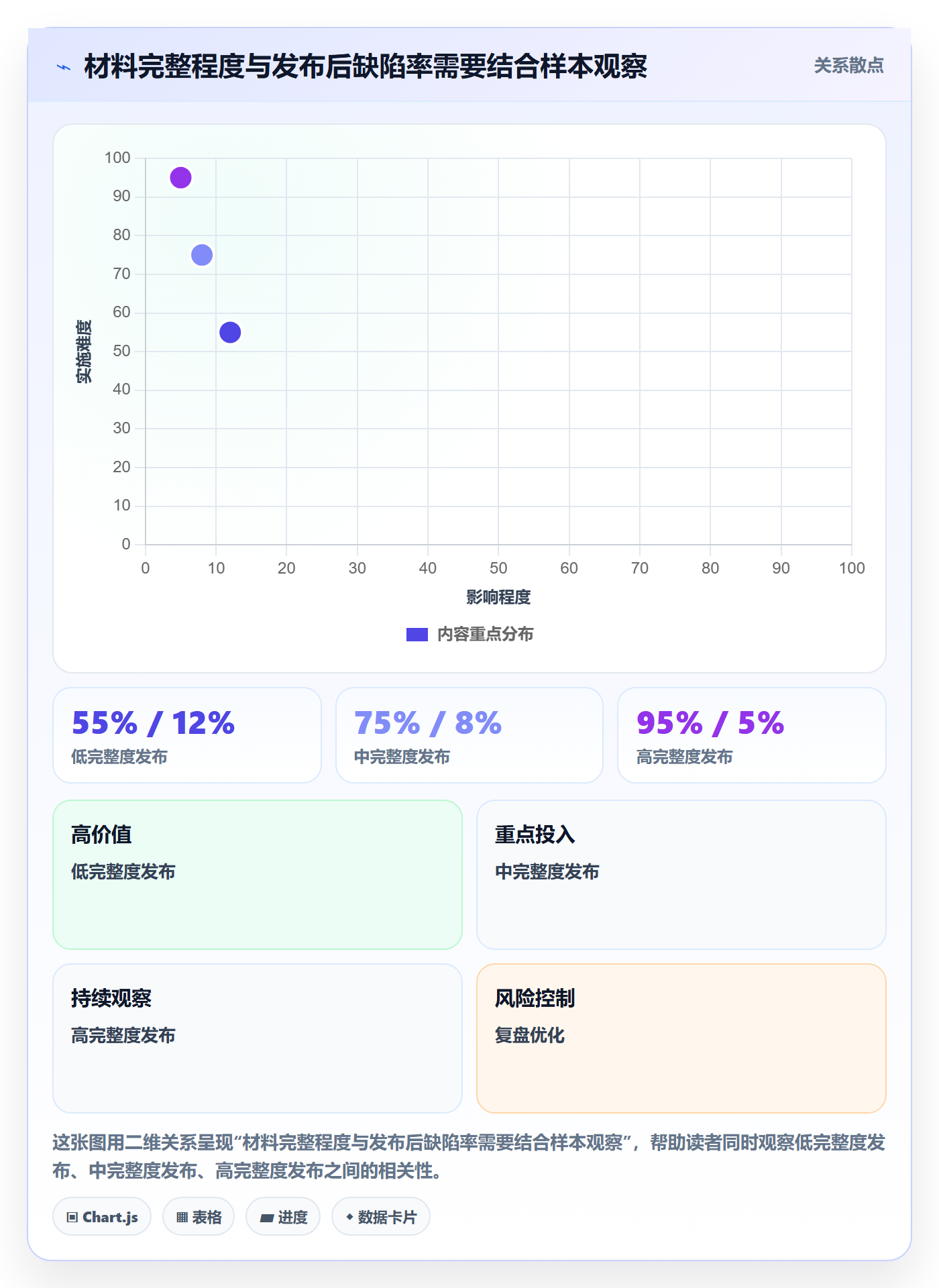 发布检查实操方法:管理层提升发布管理效率的协同管理方法与模板